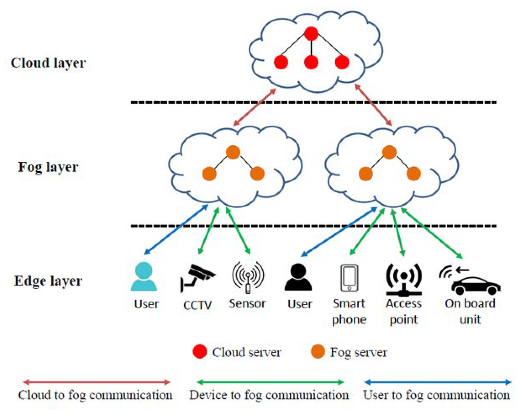 Preprints 142350 g001