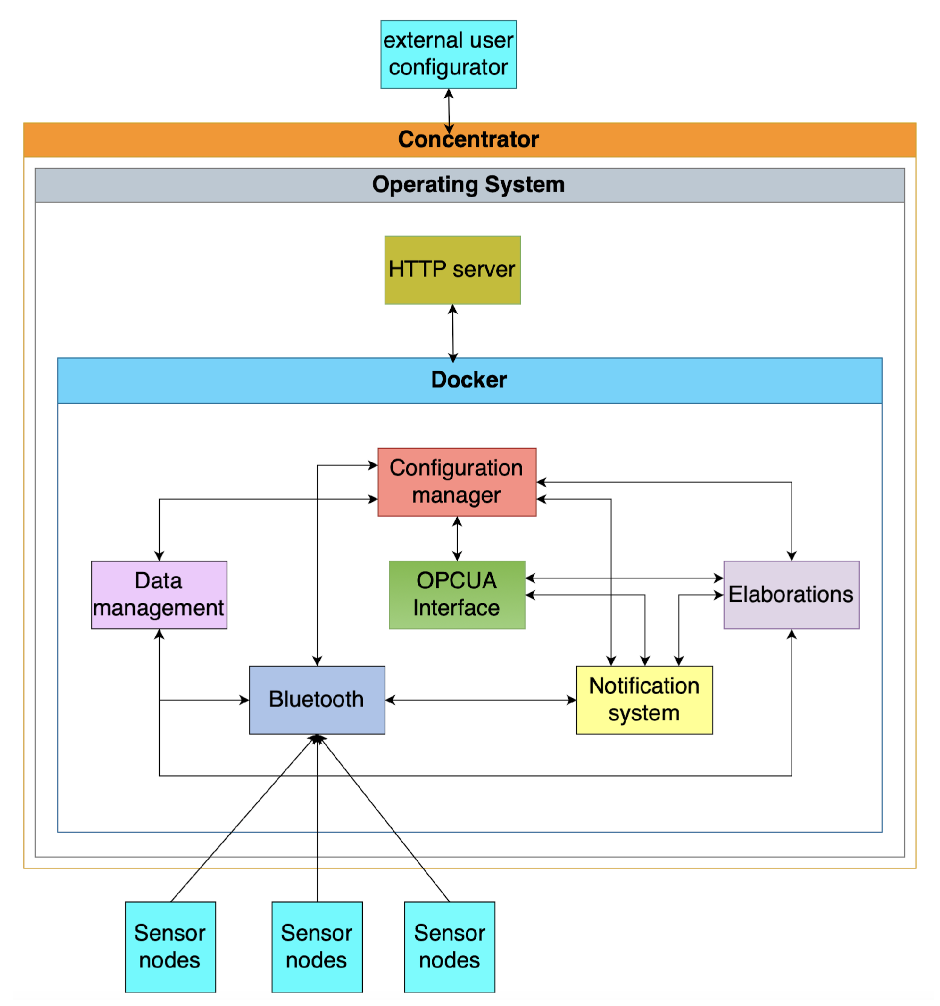 Preprints 142350 g002