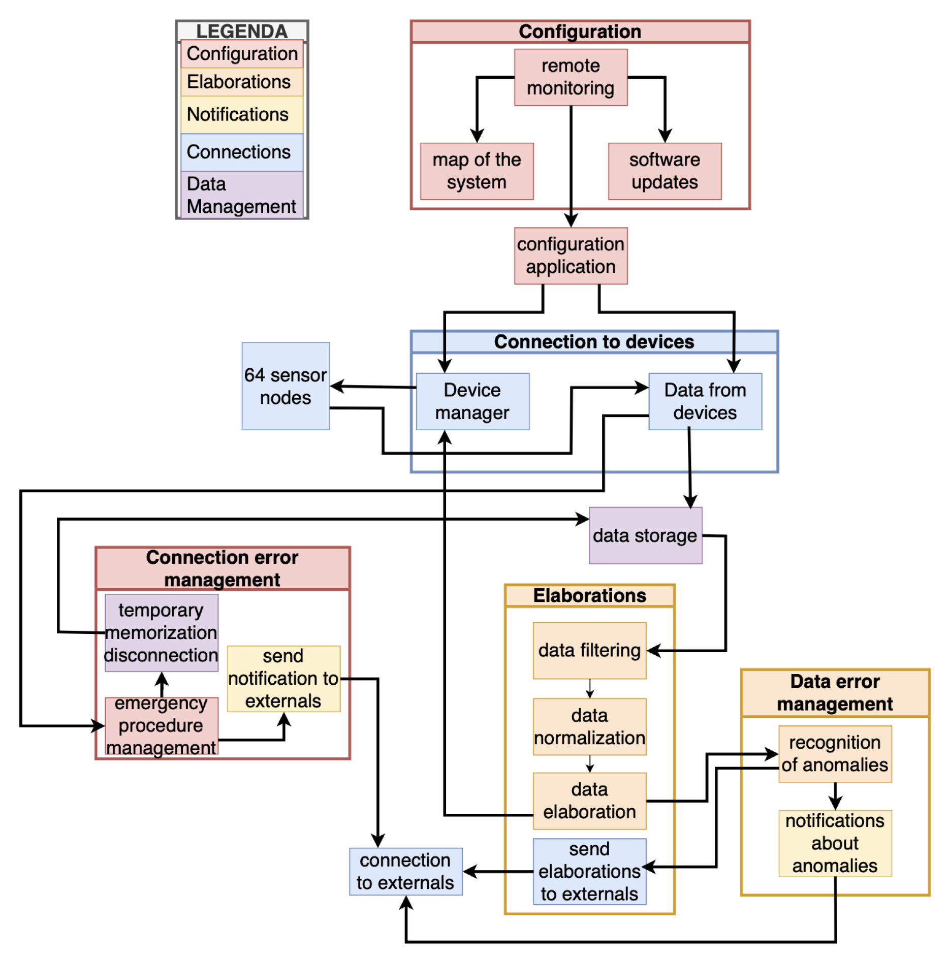 Preprints 142350 g003