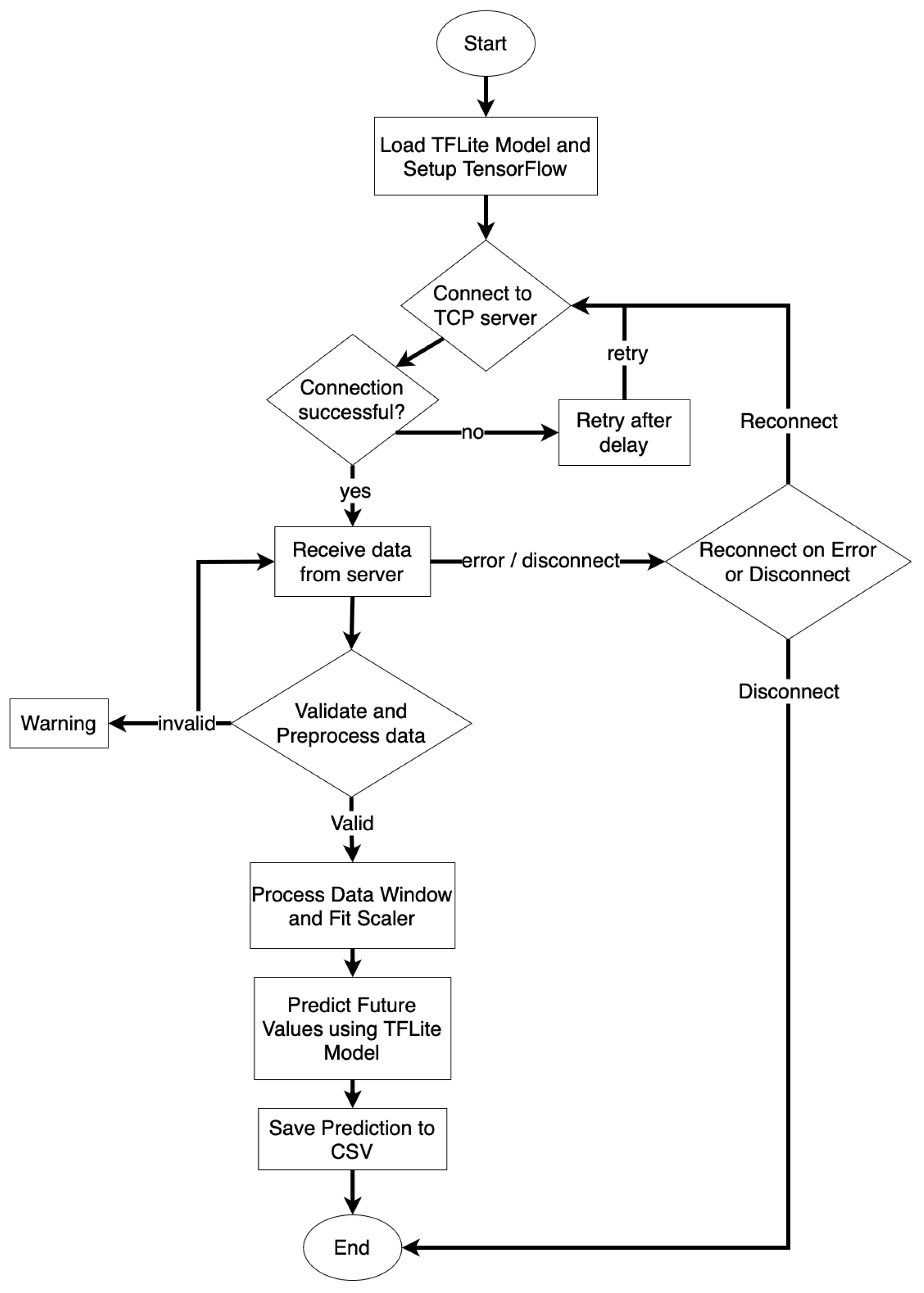Preprints 142350 g004