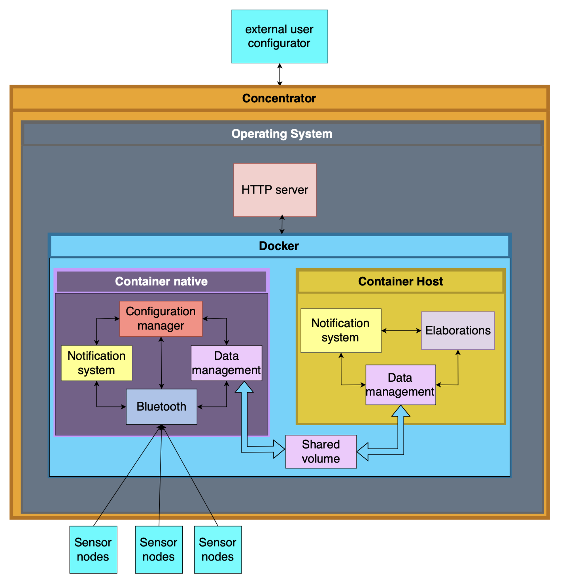 Preprints 142350 g005