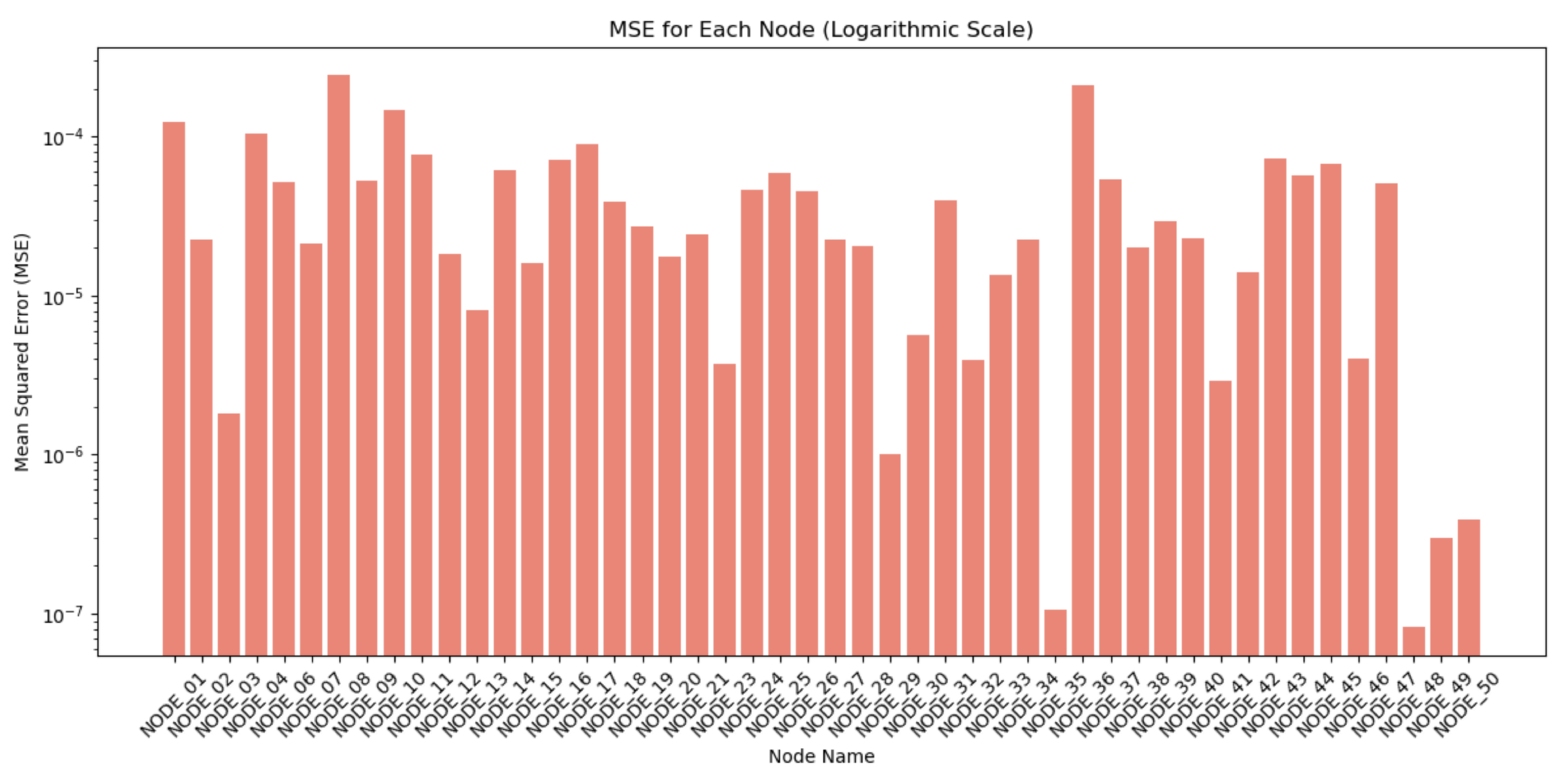 Preprints 142350 g008