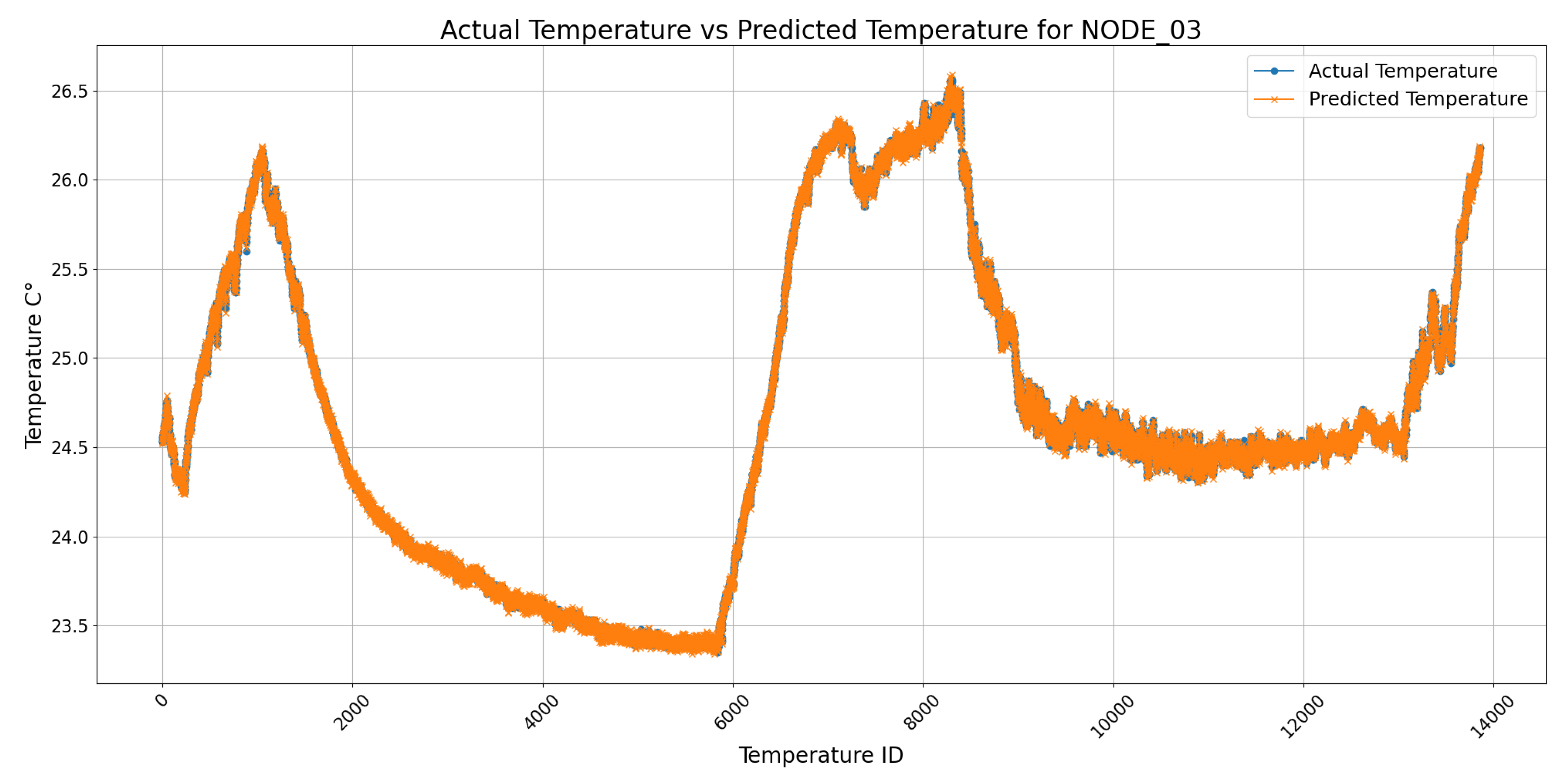 Preprints 142350 g009