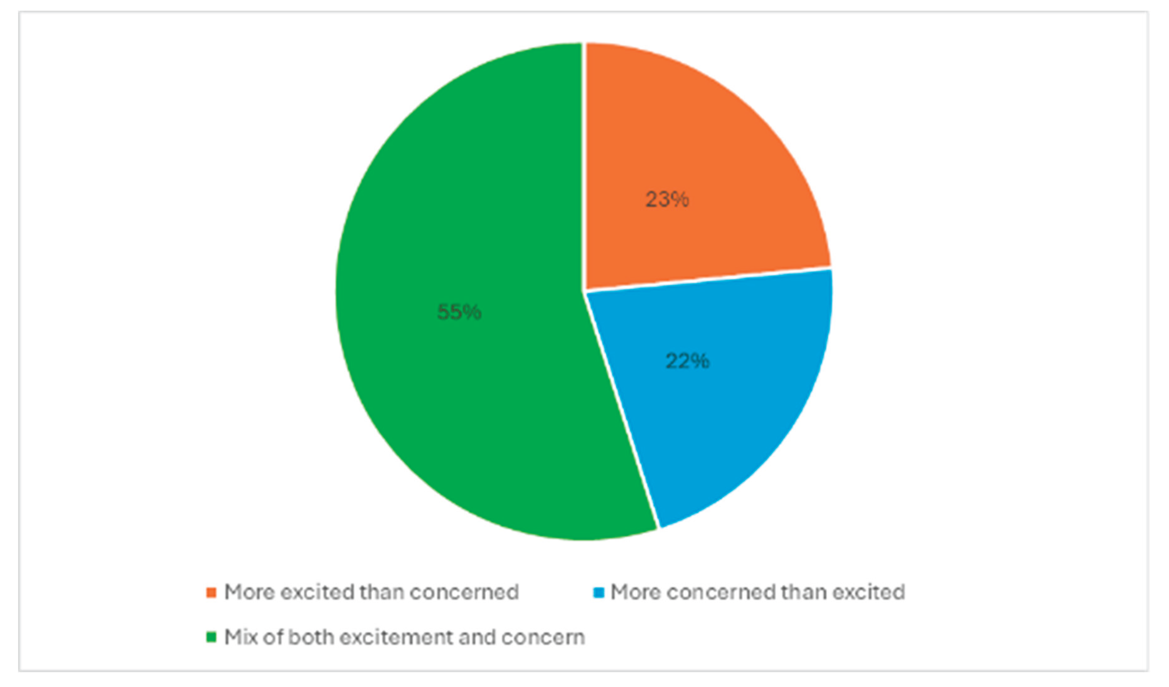 Preprints 172950 g001