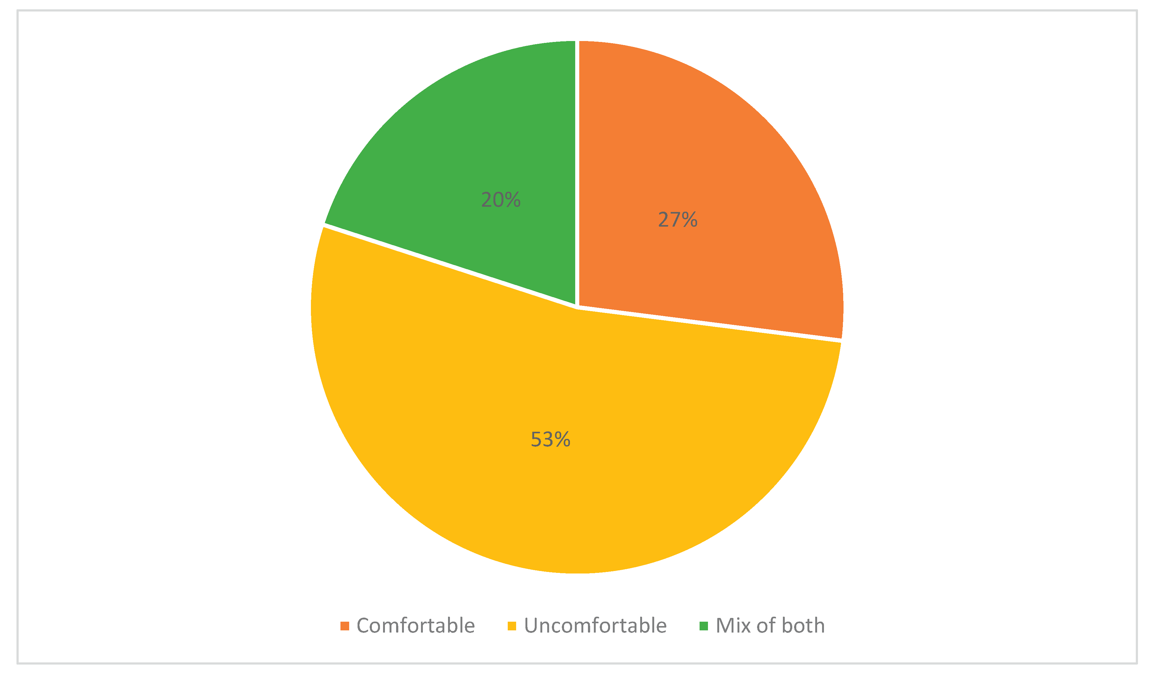 Preprints 172950 g002