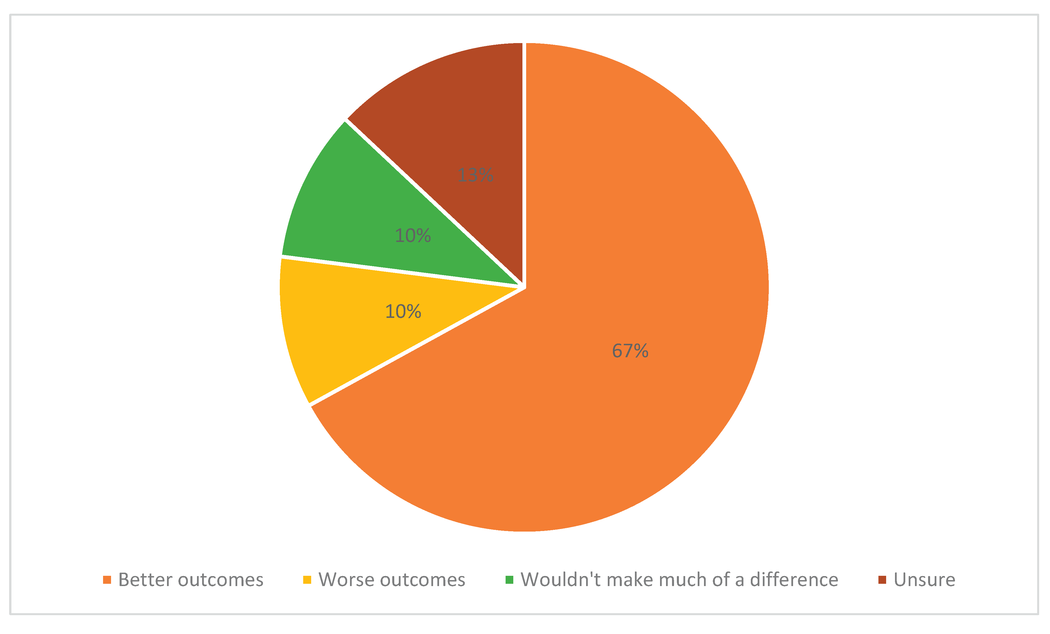 Preprints 172950 g003