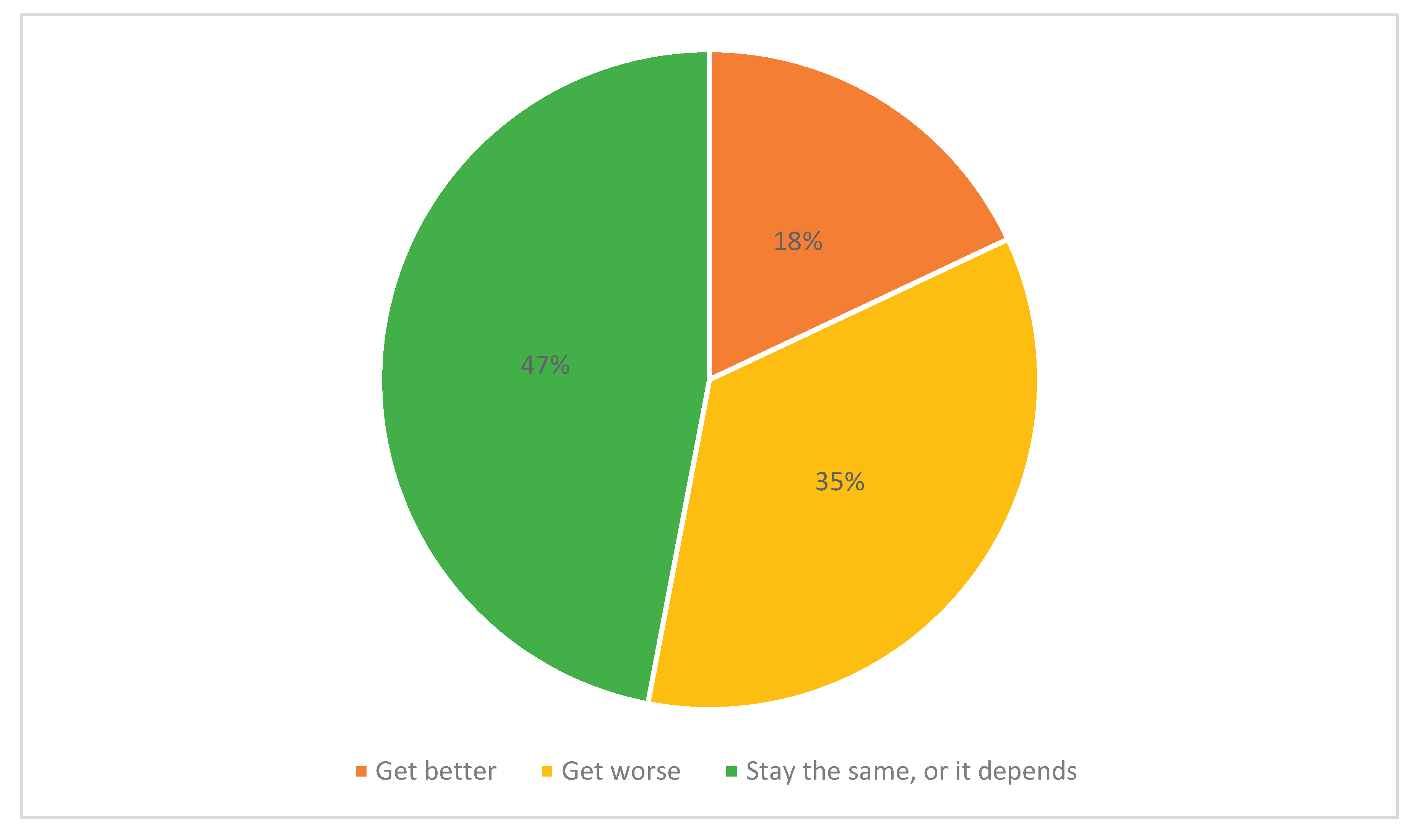 Preprints 172950 g004