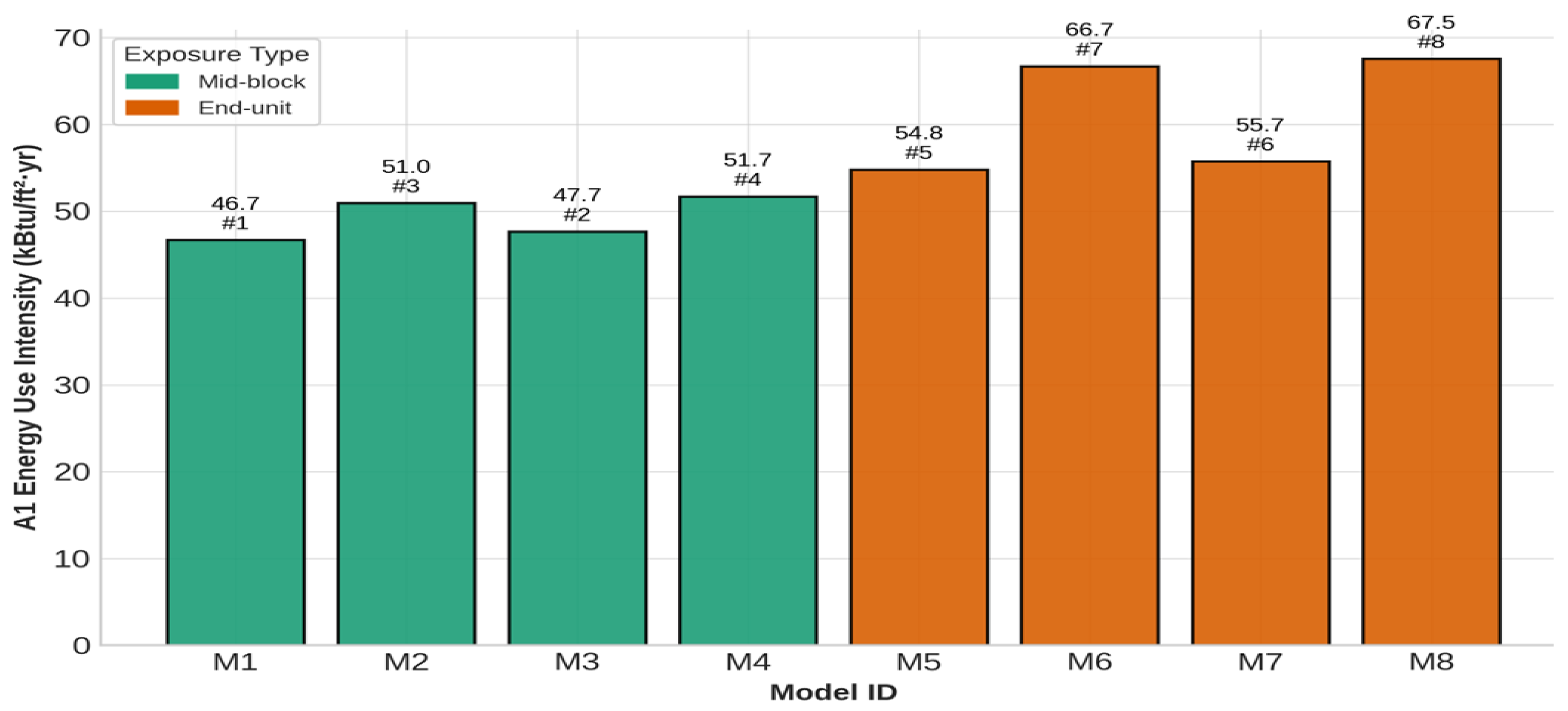 Preprints 183108 g004