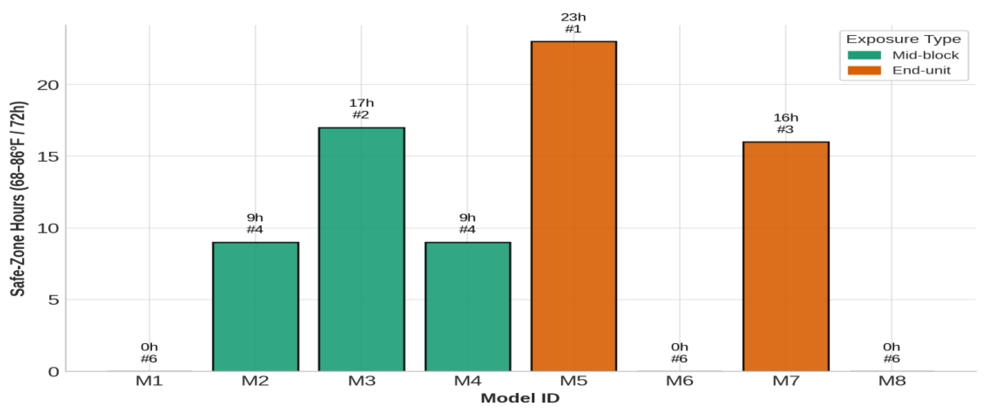 Preprints 183108 g005