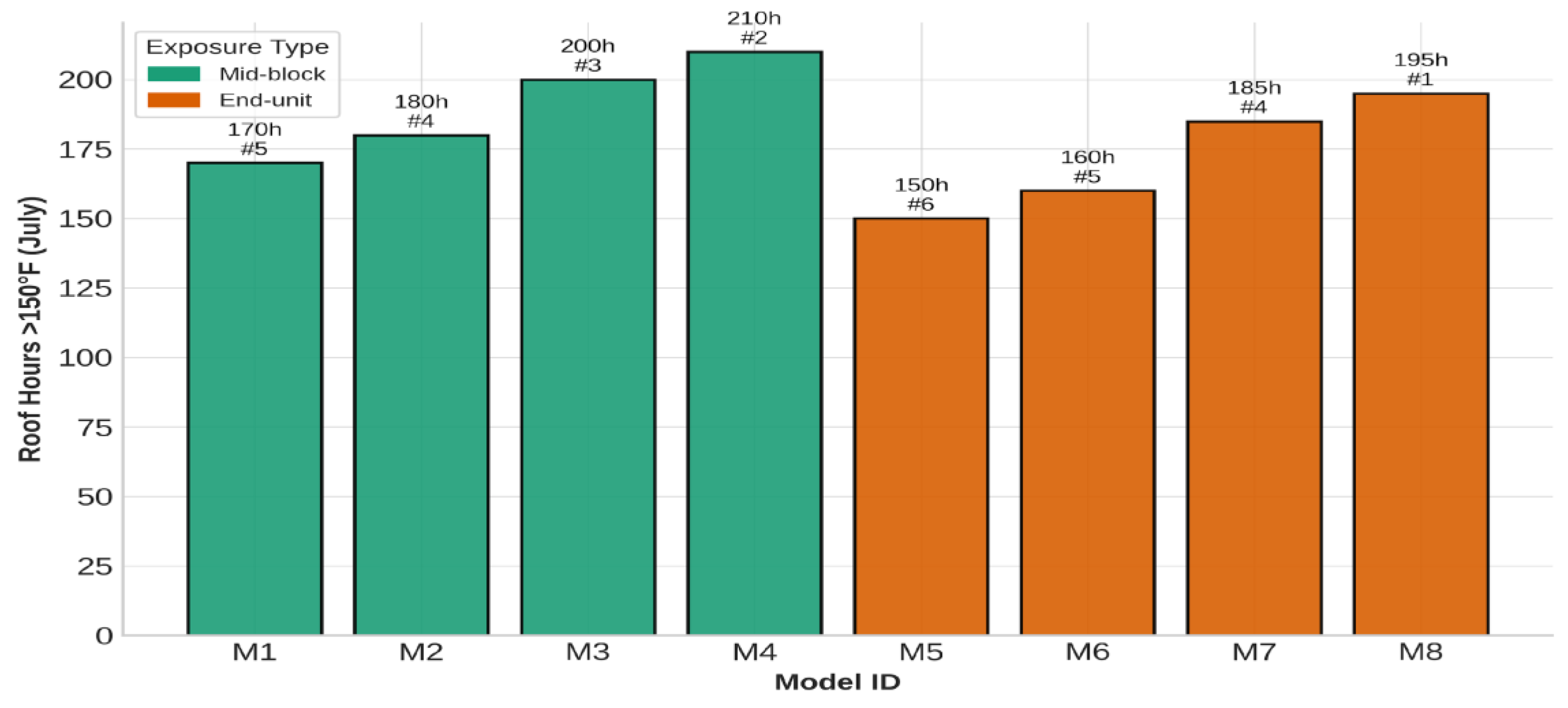 Preprints 183108 g006