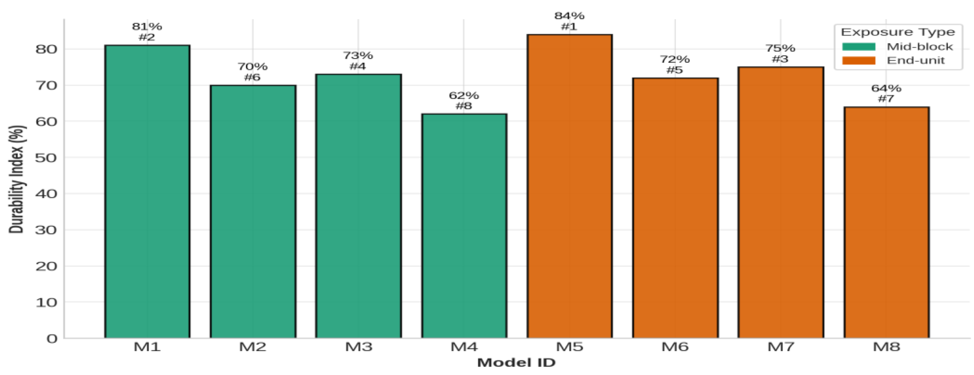 Preprints 183108 g007