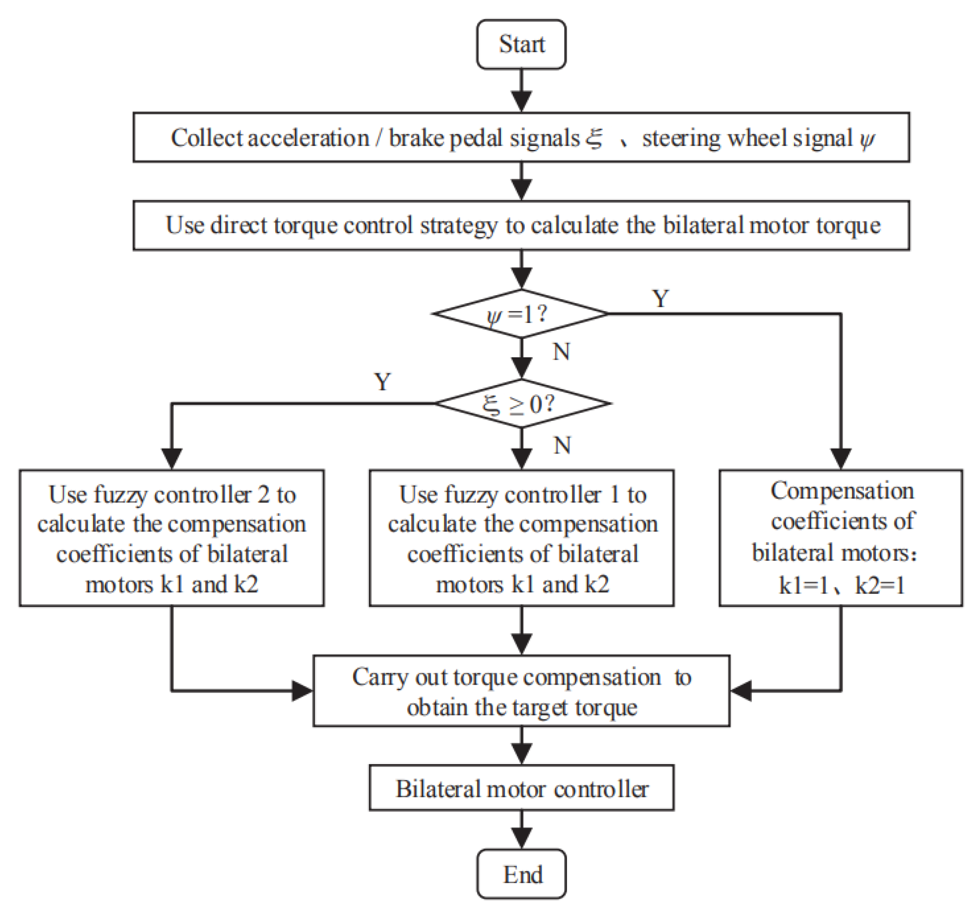Preprints 97208 g002