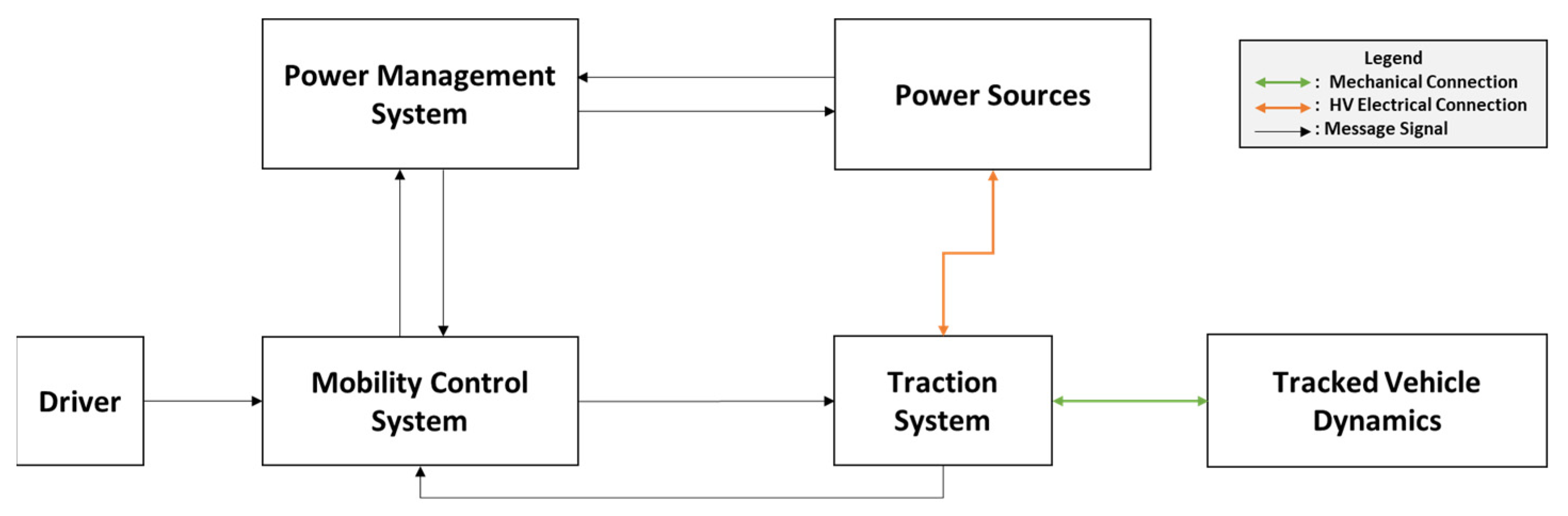 Preprints 97208 g003