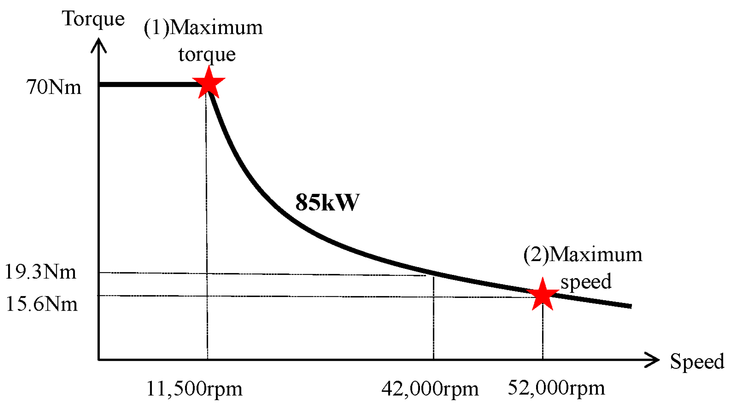 Preprints 97208 g005