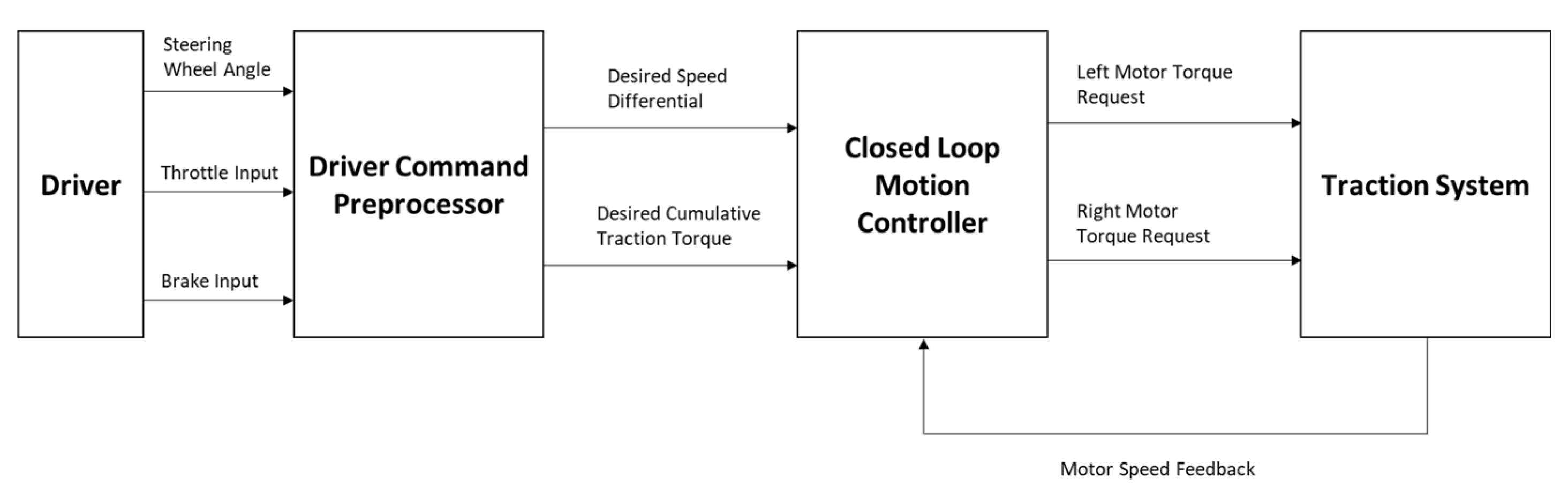Preprints 97208 g007