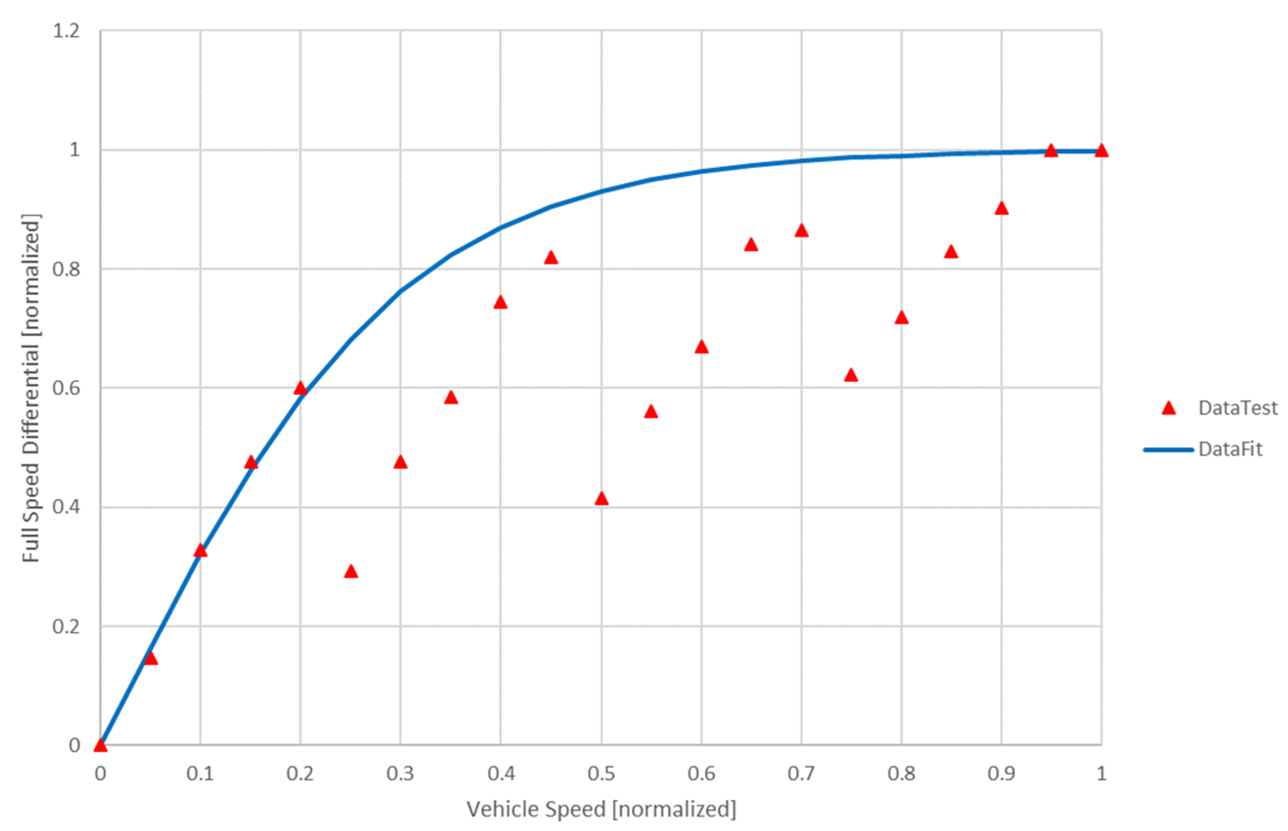 Preprints 97208 g009