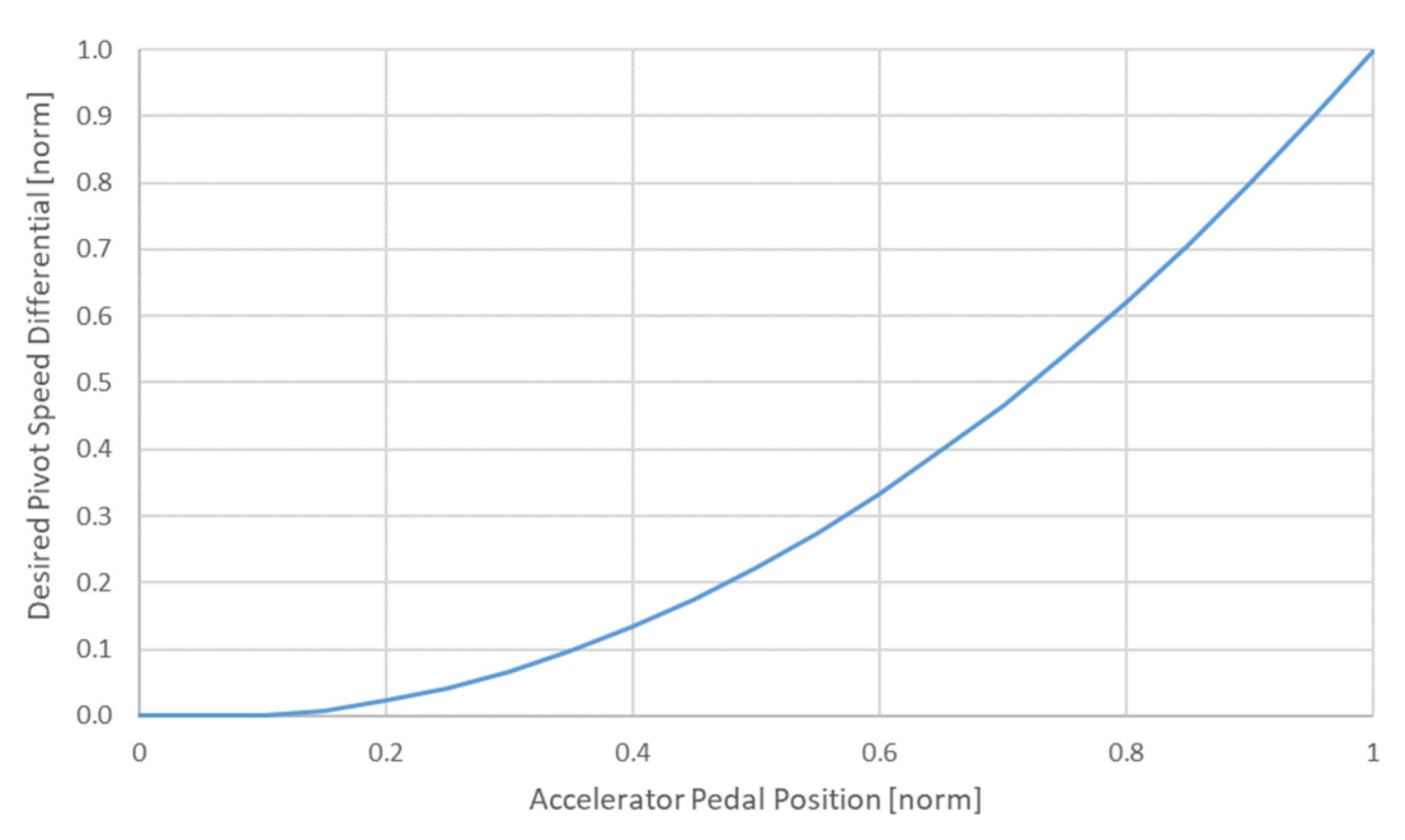 Preprints 97208 g010