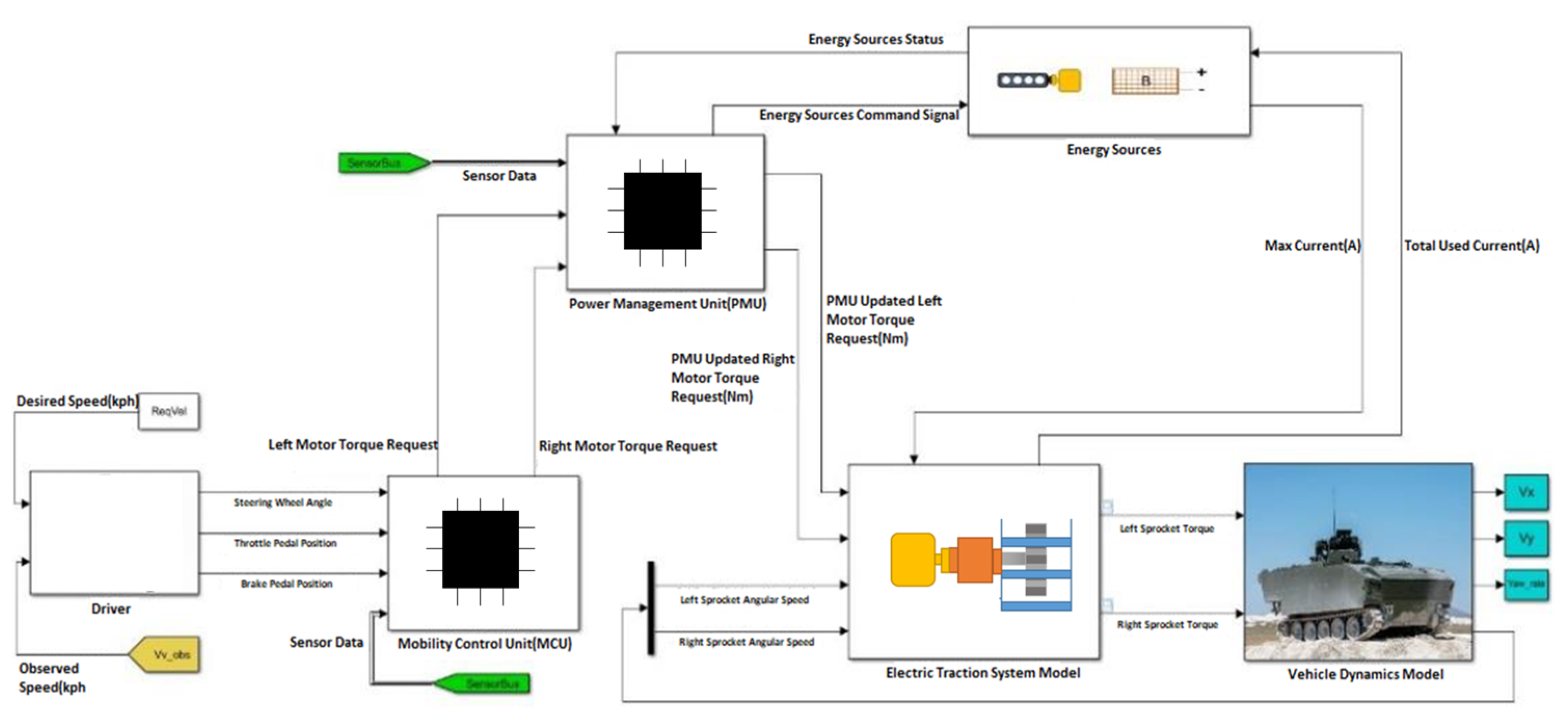Preprints 97208 g011