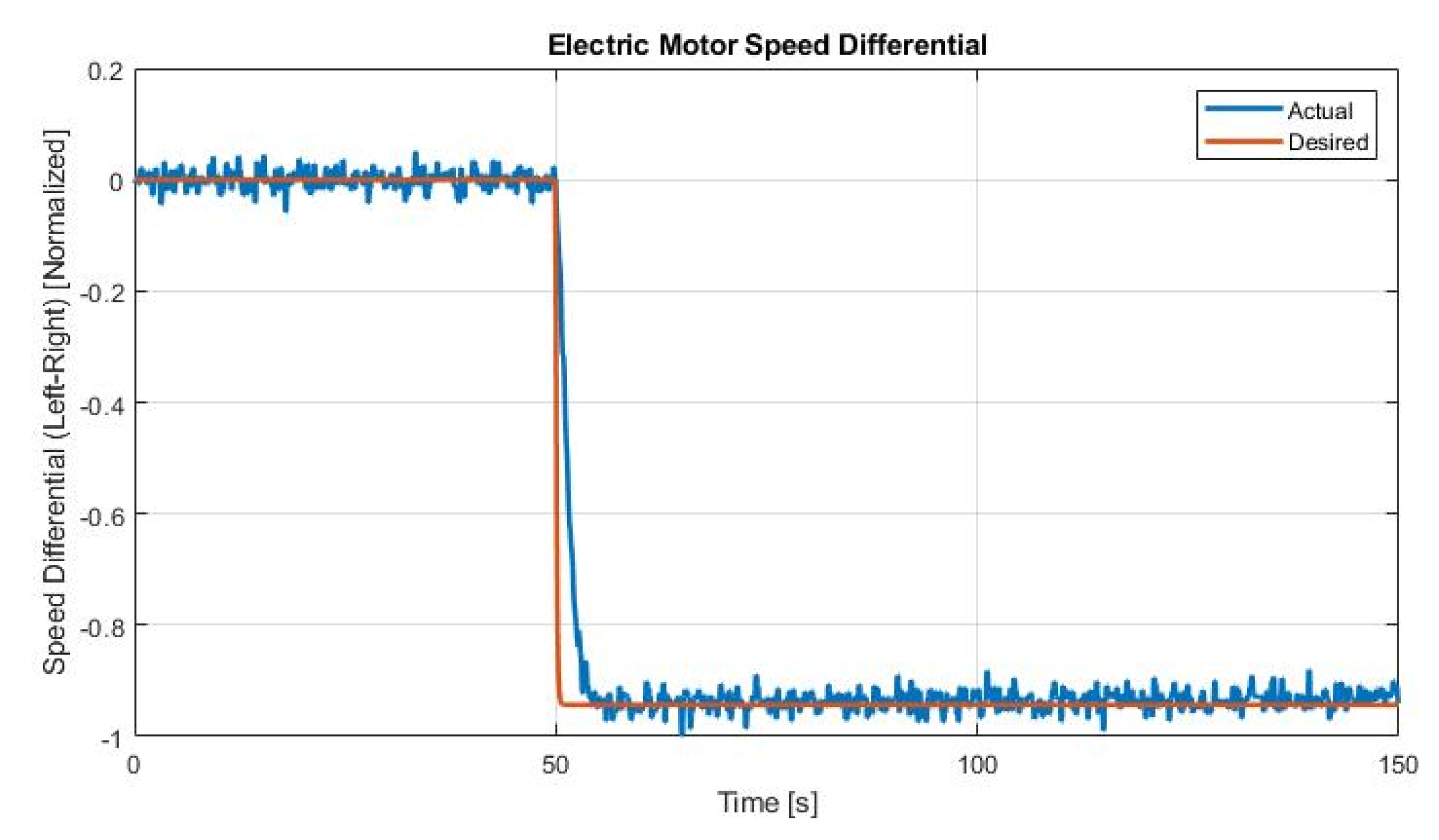 Preprints 97208 g013
