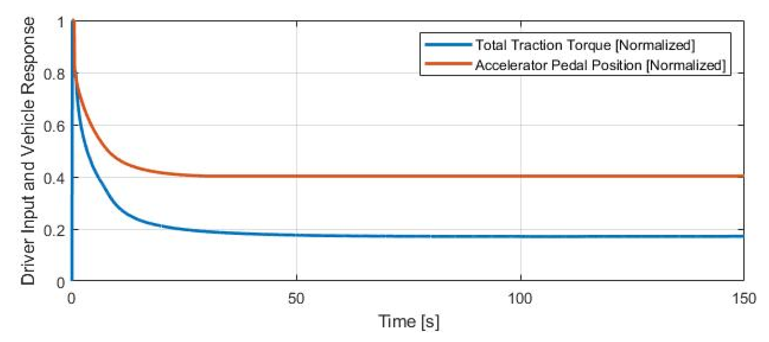 Preprints 97208 g014