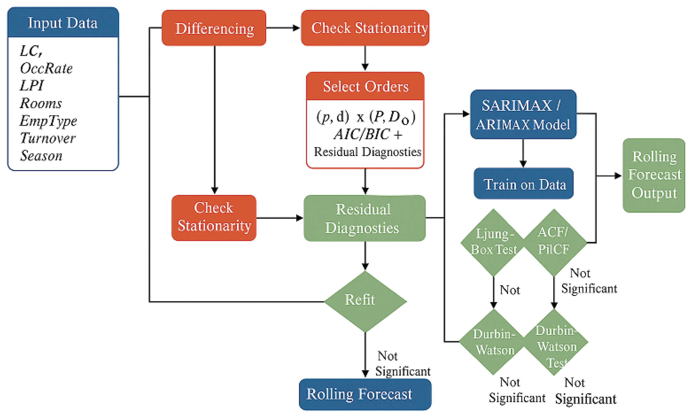Preprints 183174 g001