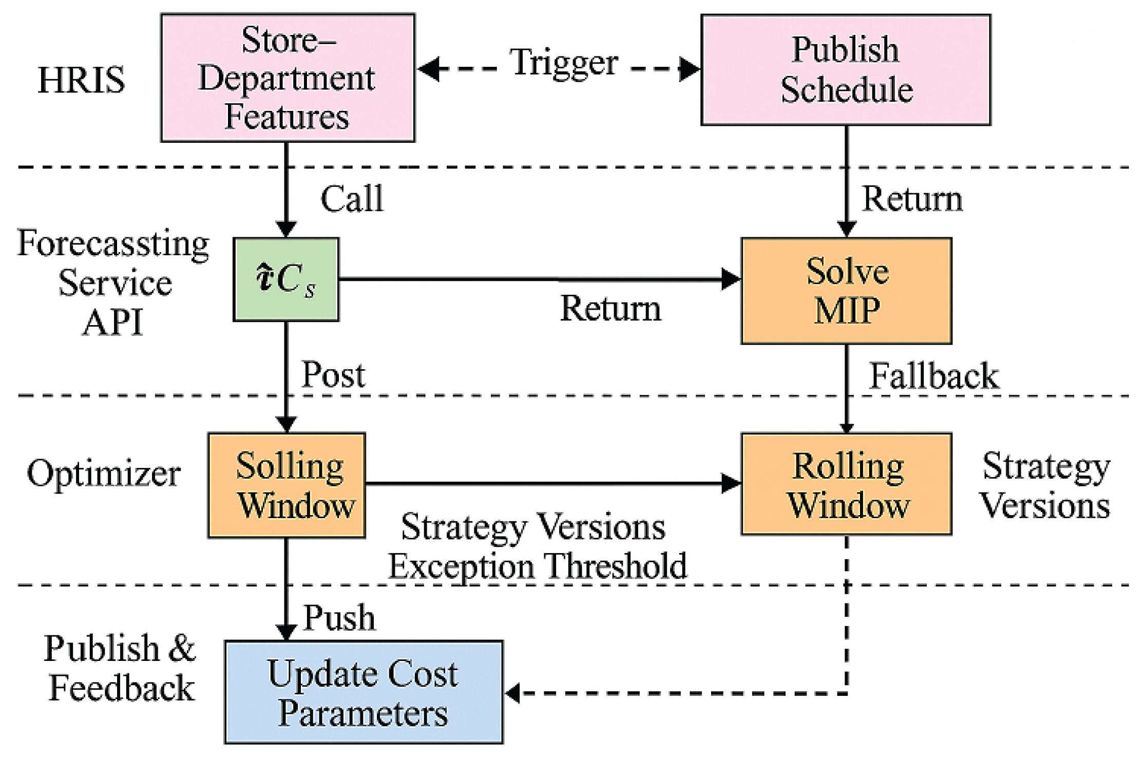 Preprints 183174 g002