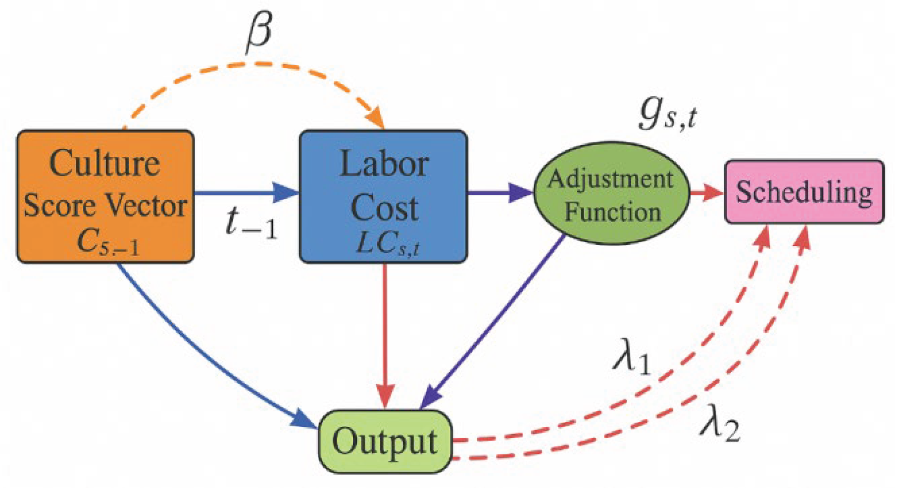 Preprints 183174 g003