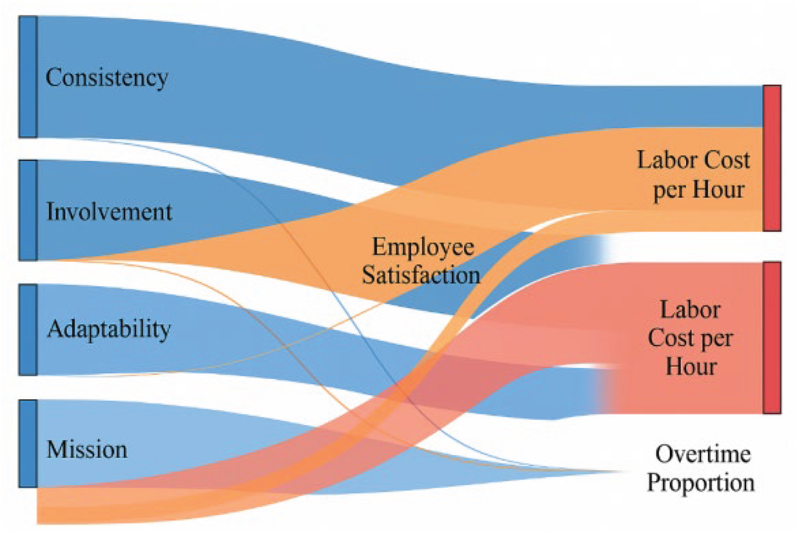 Preprints 183174 g004