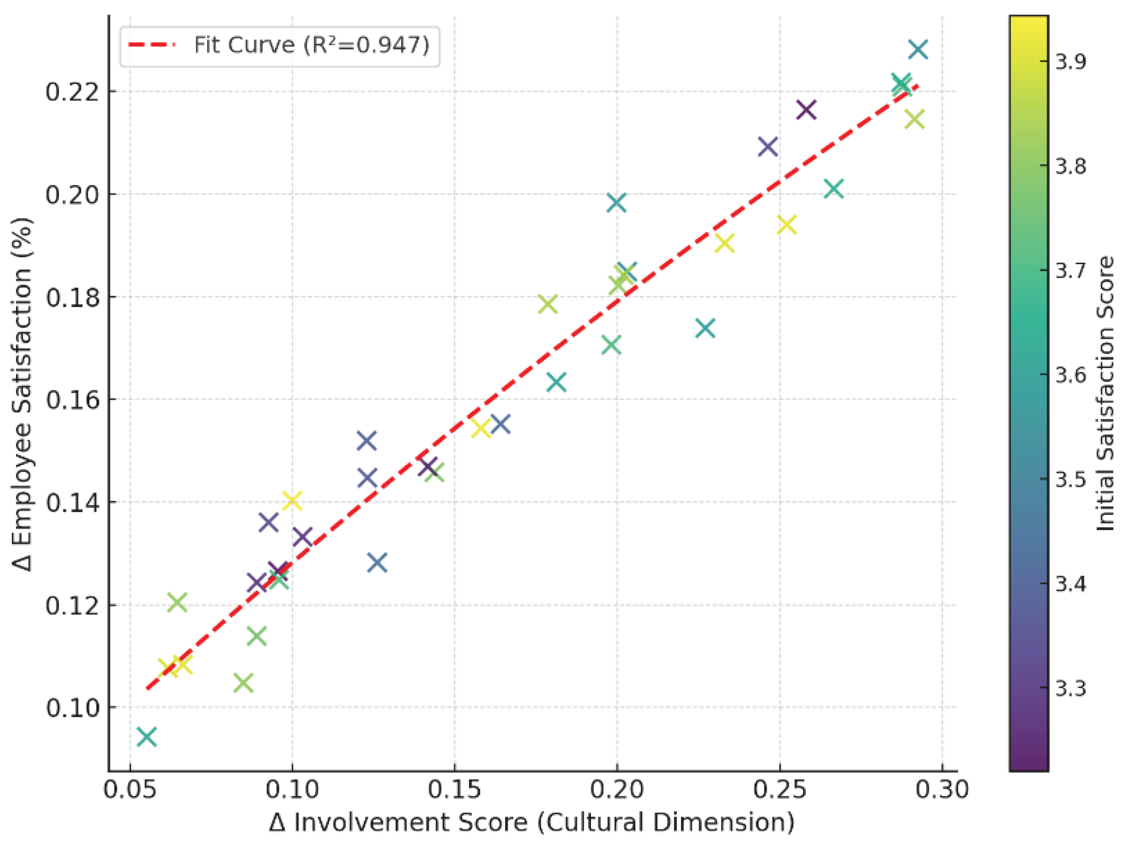 Preprints 183174 g005