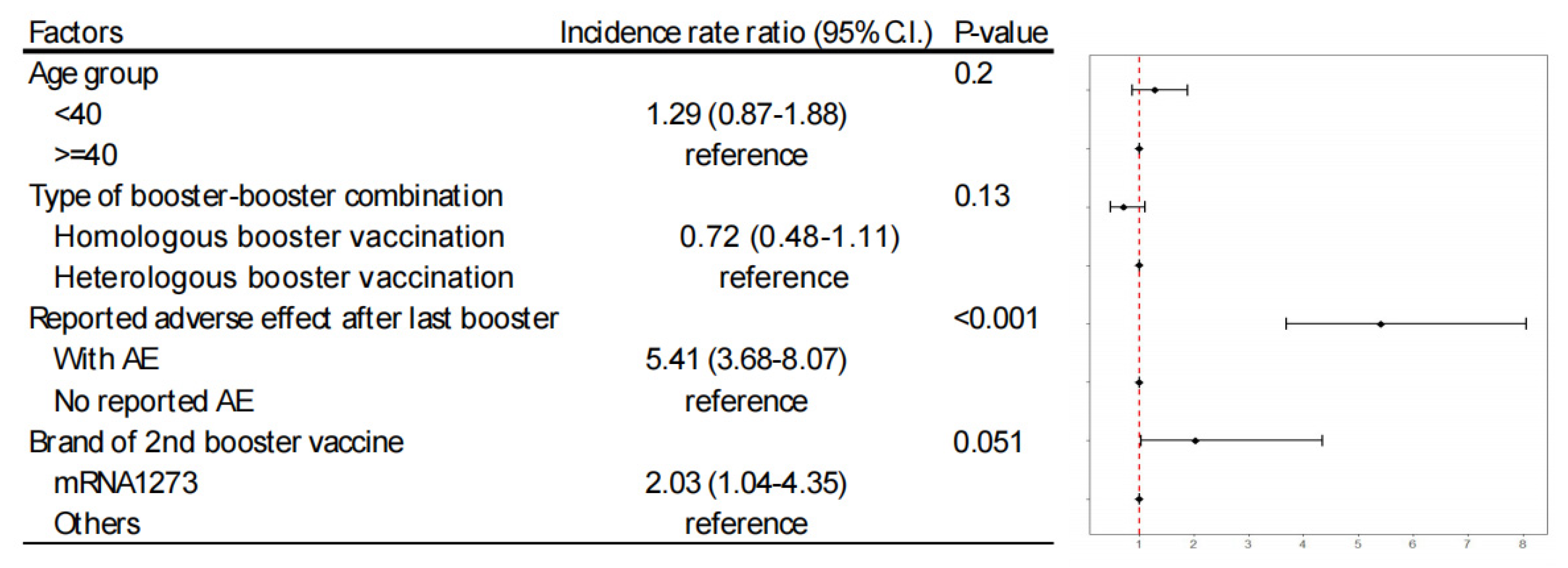 Preprints 95138 g002