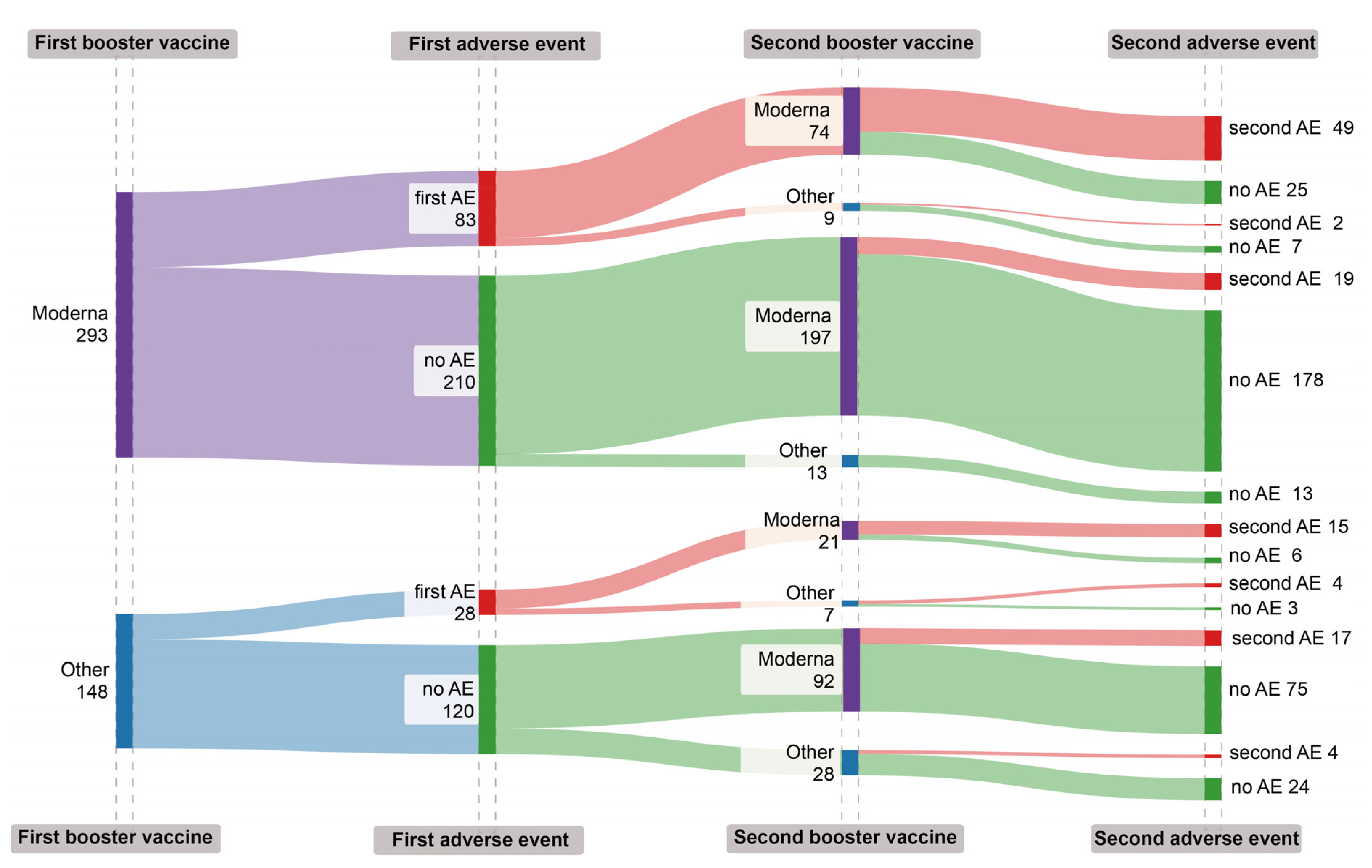 Preprints 95138 g003