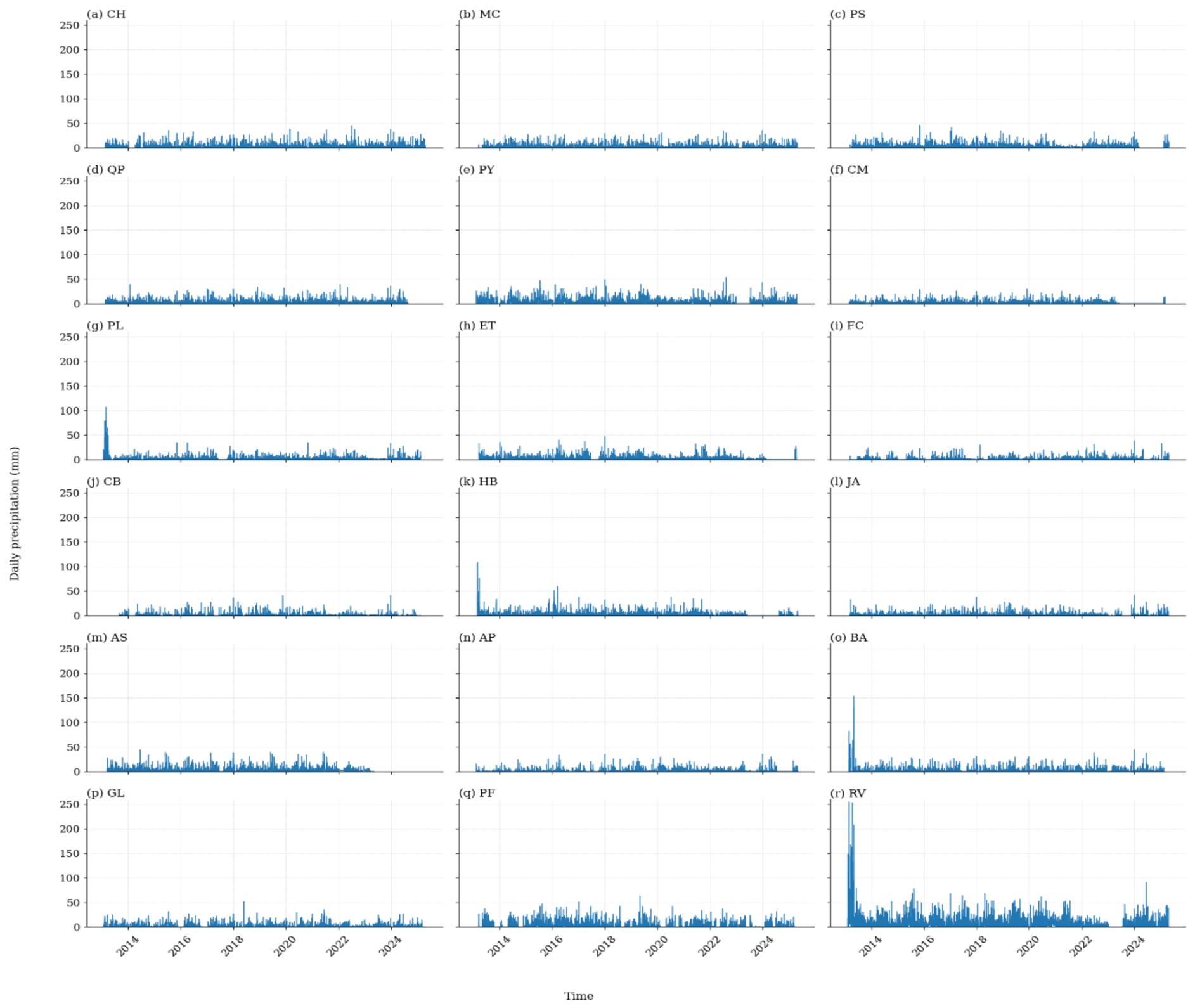 Preprints 216724 g002 Preprints 216724 g002