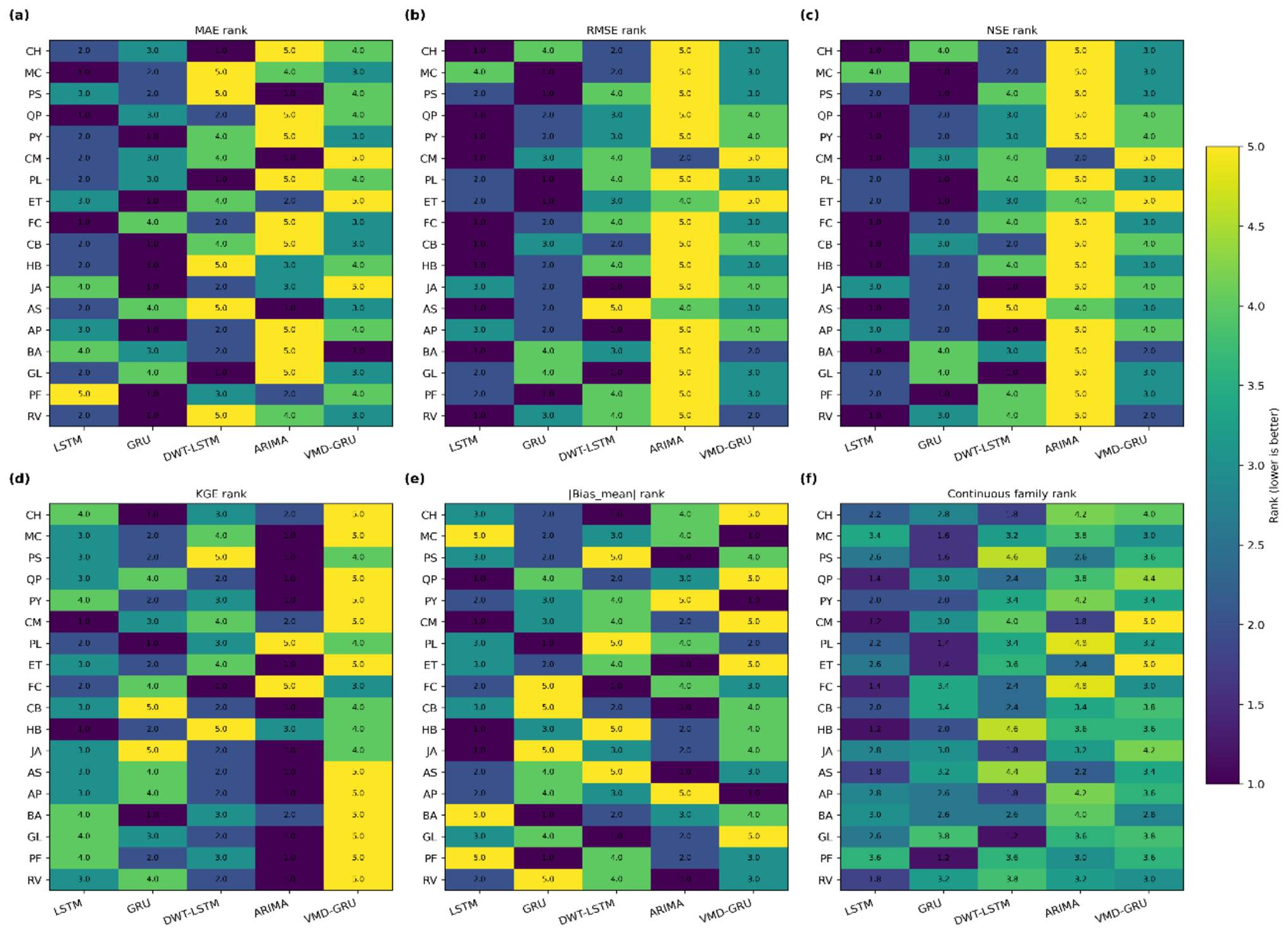 Preprints 216724 g006 Preprints 216724 g006