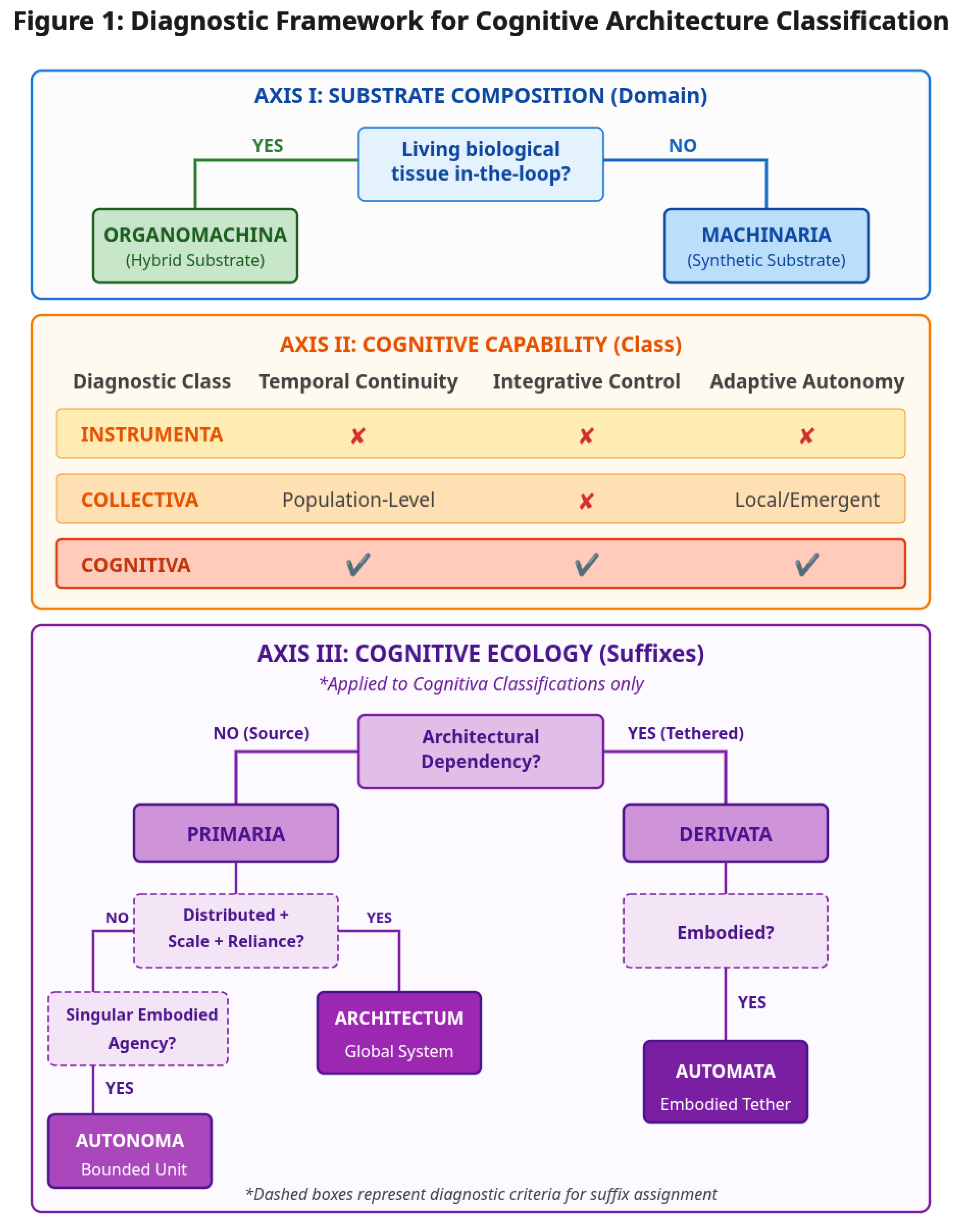 Preprints 196232 g001