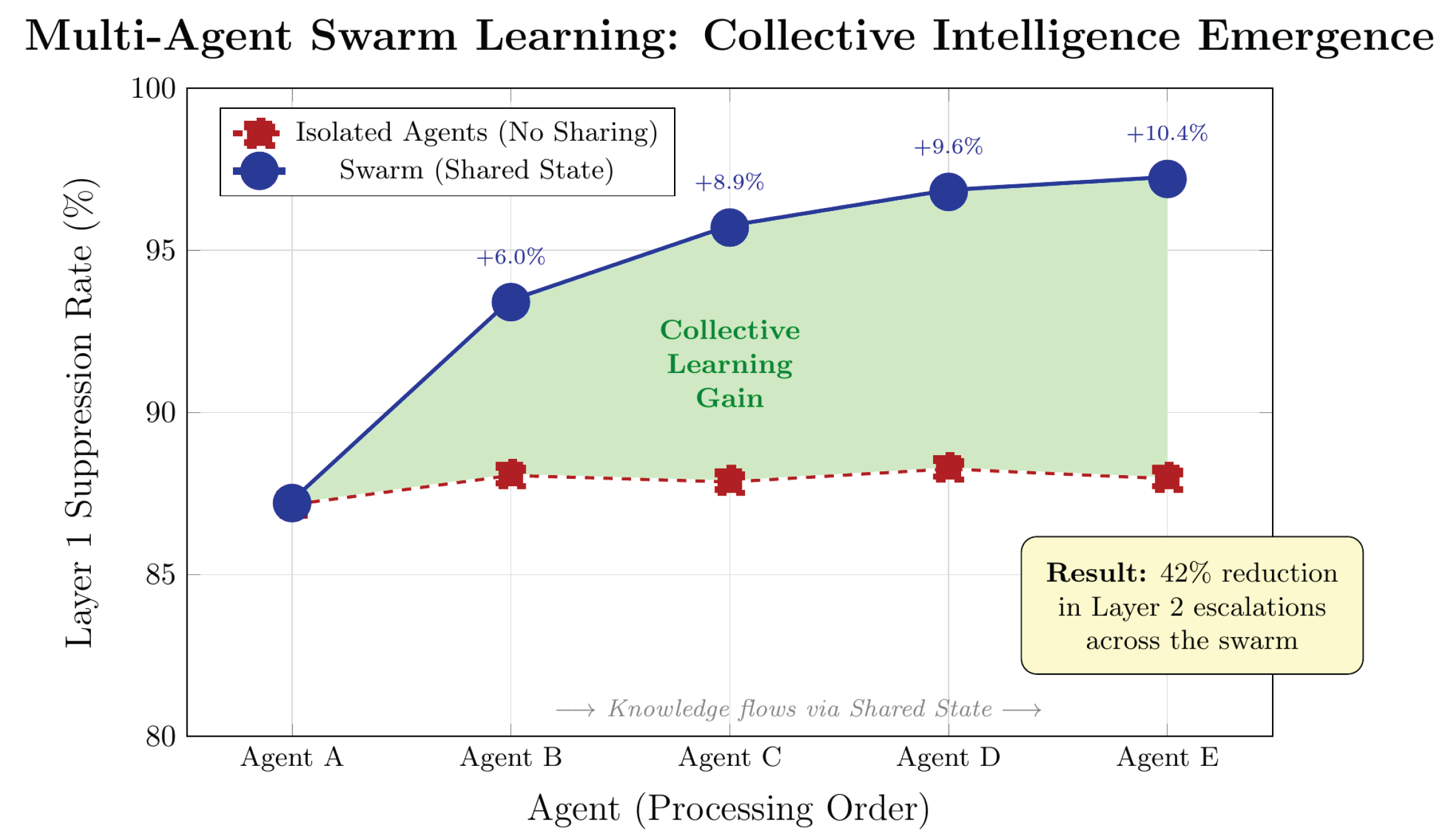 Subsumption Pattern Learning: A Formal Framework for Self-Distilling ...