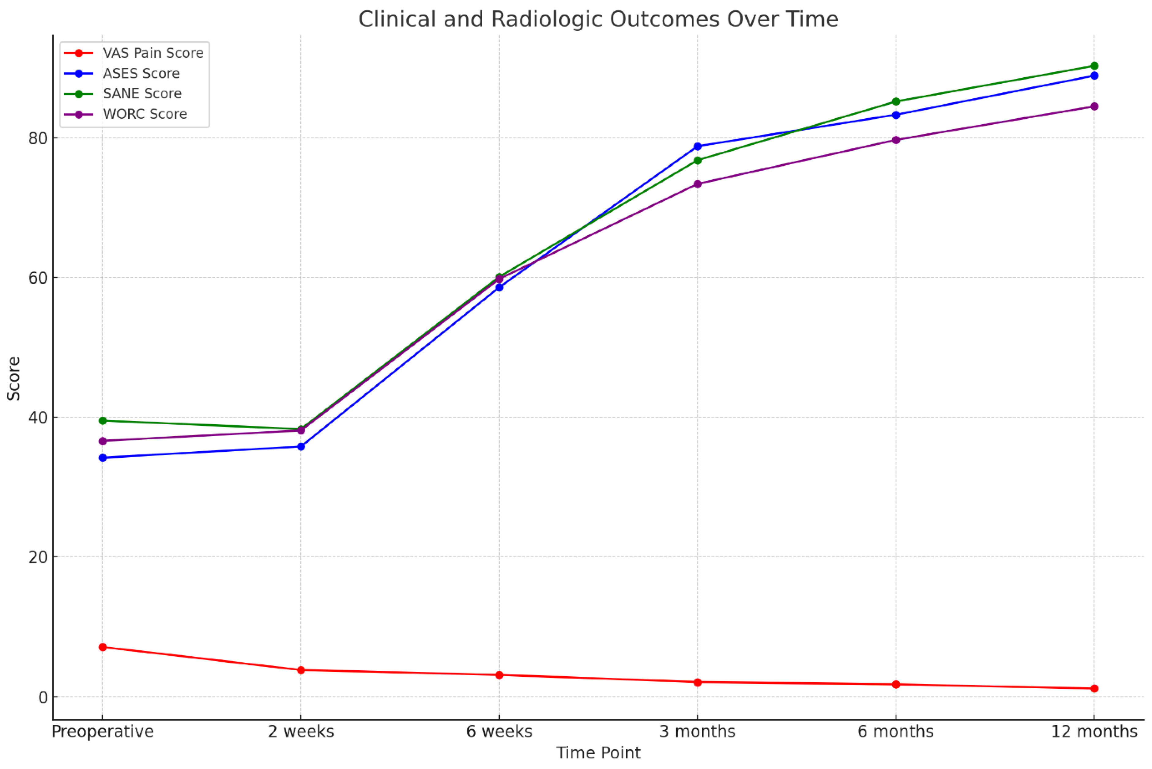 Preprints 155215 g003