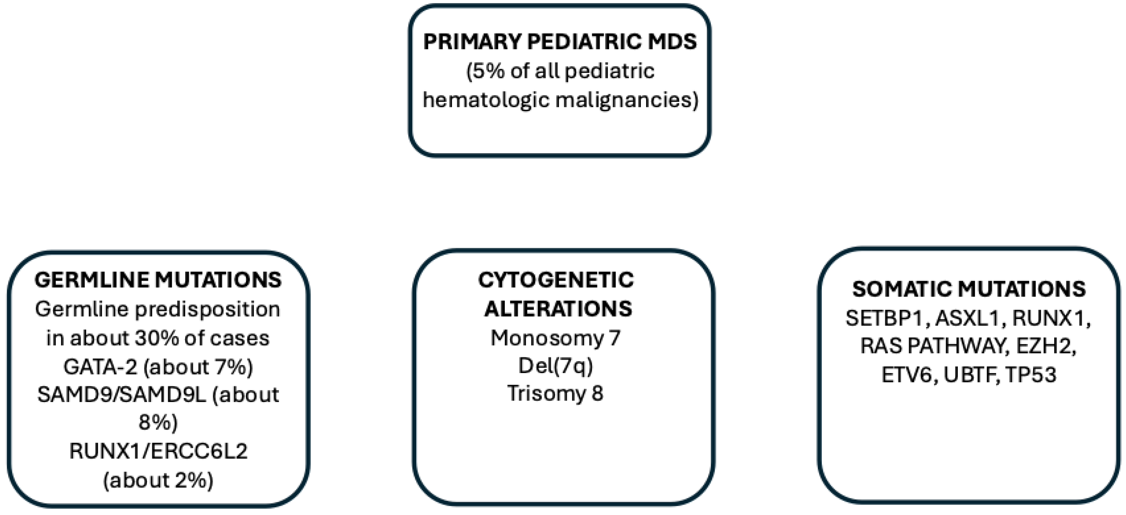 Preprints 176314 g003