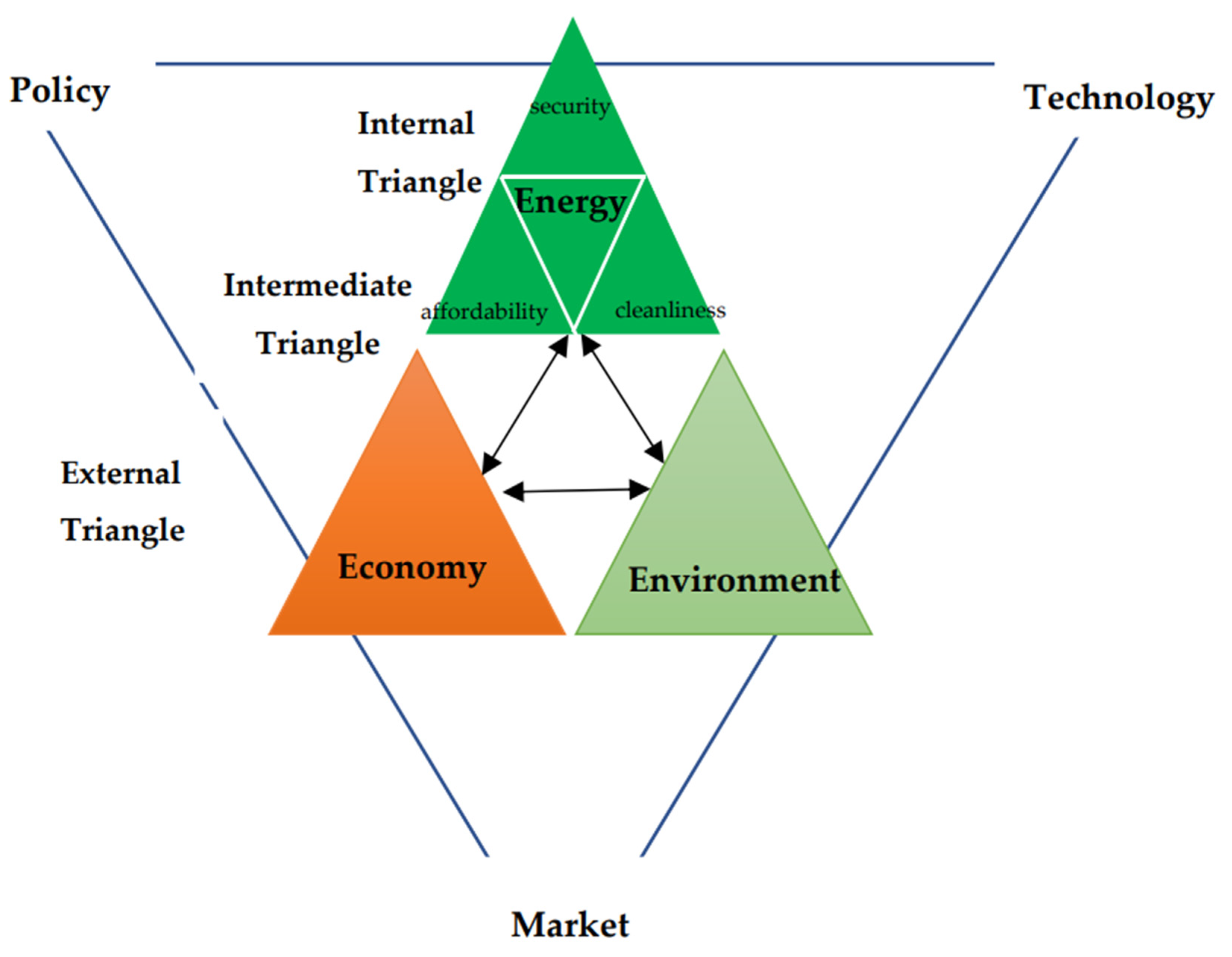 Preprints 162929 g002