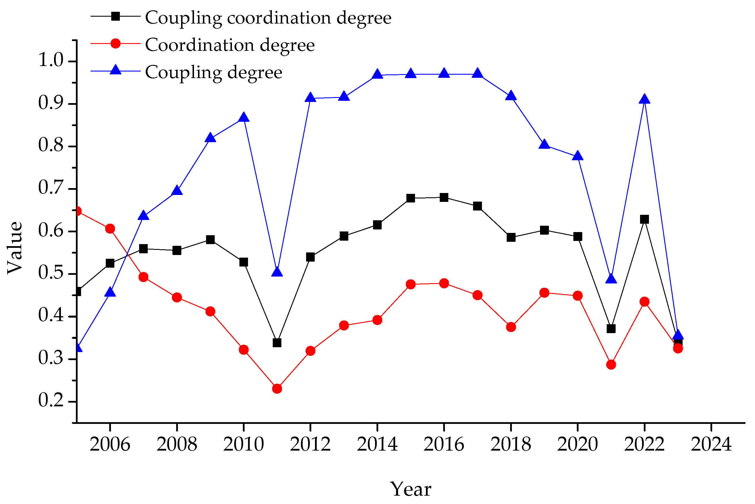 Preprints 162929 g003