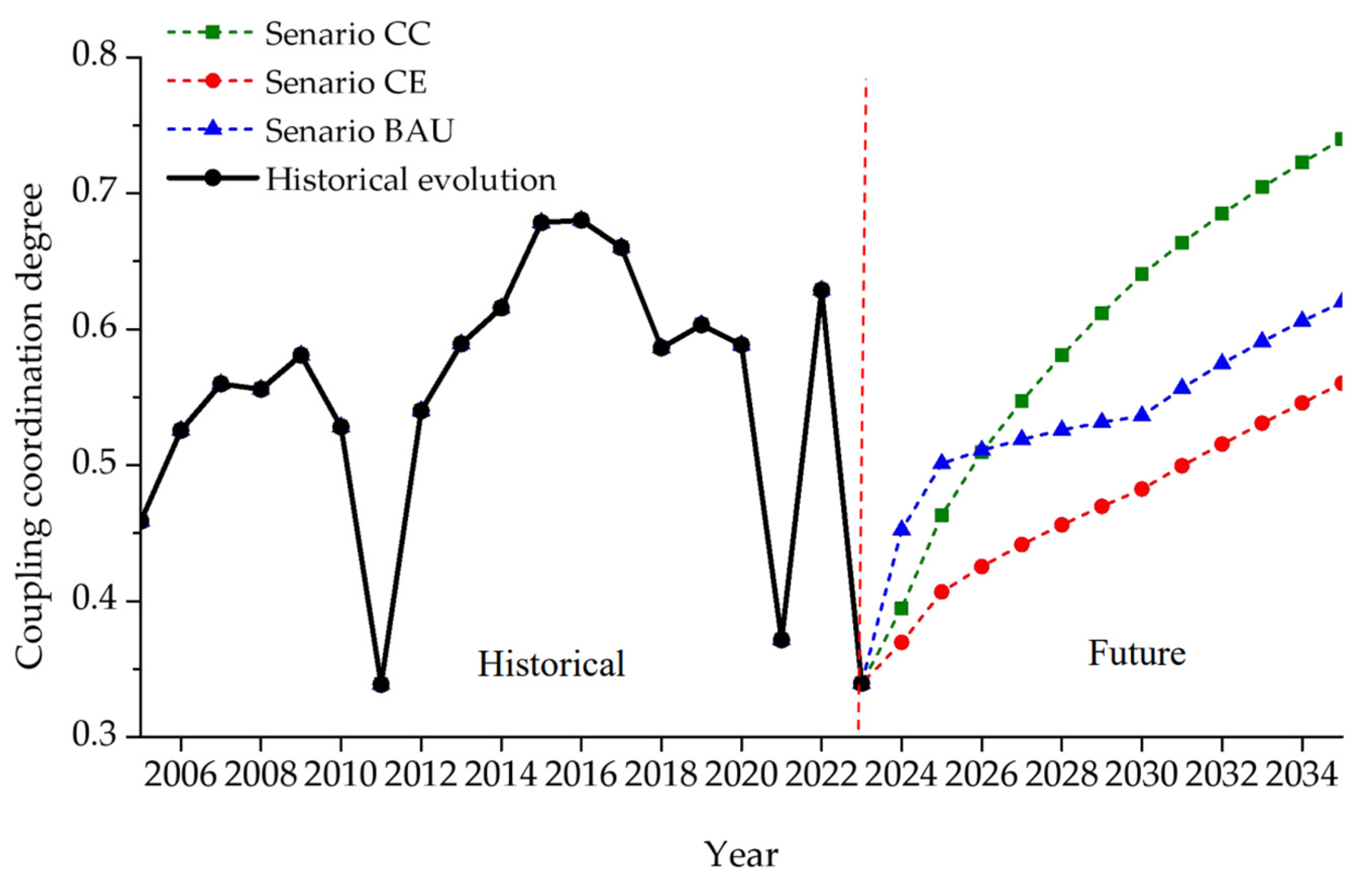 Preprints 162929 g004