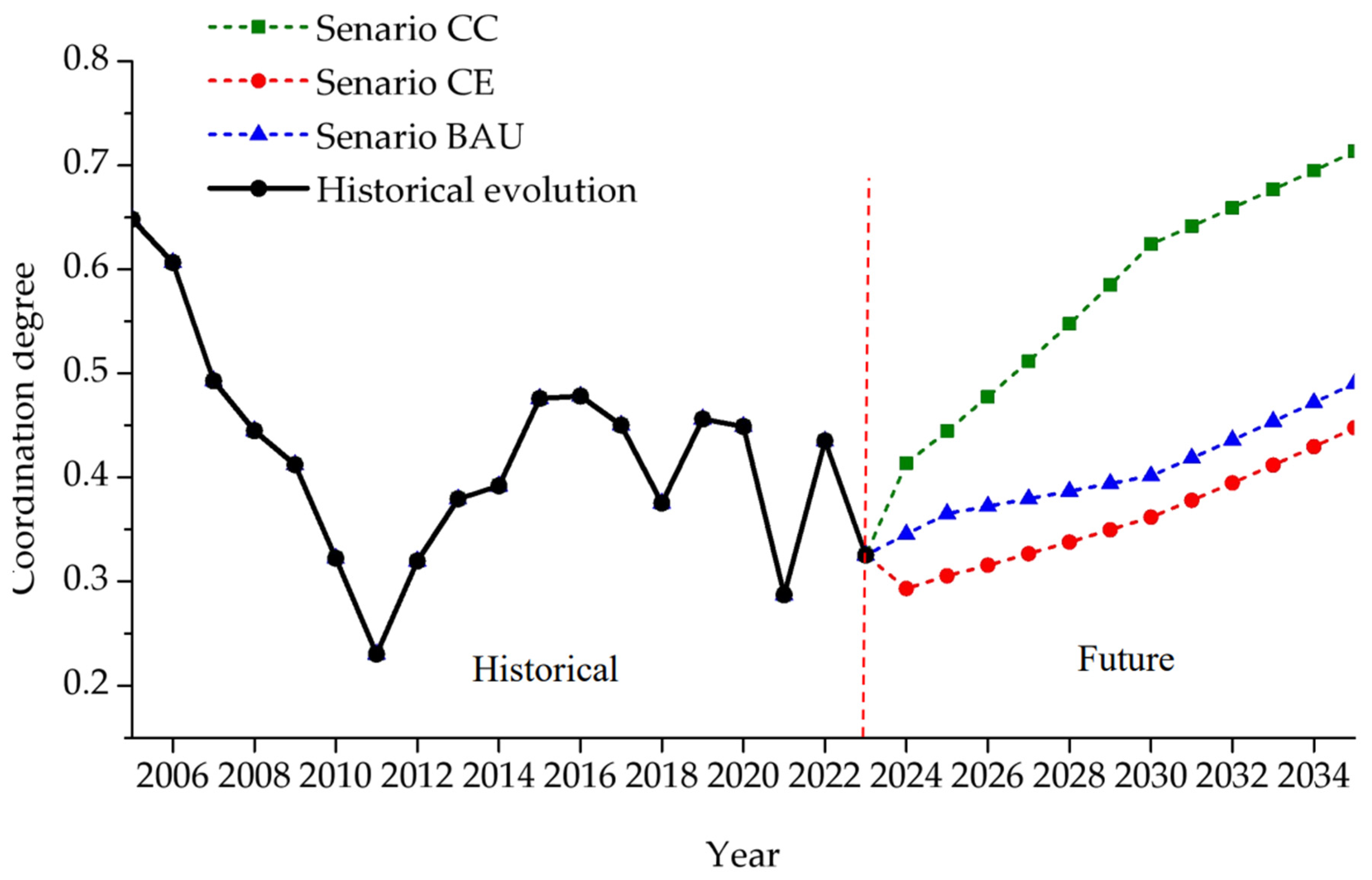 Preprints 162929 g005