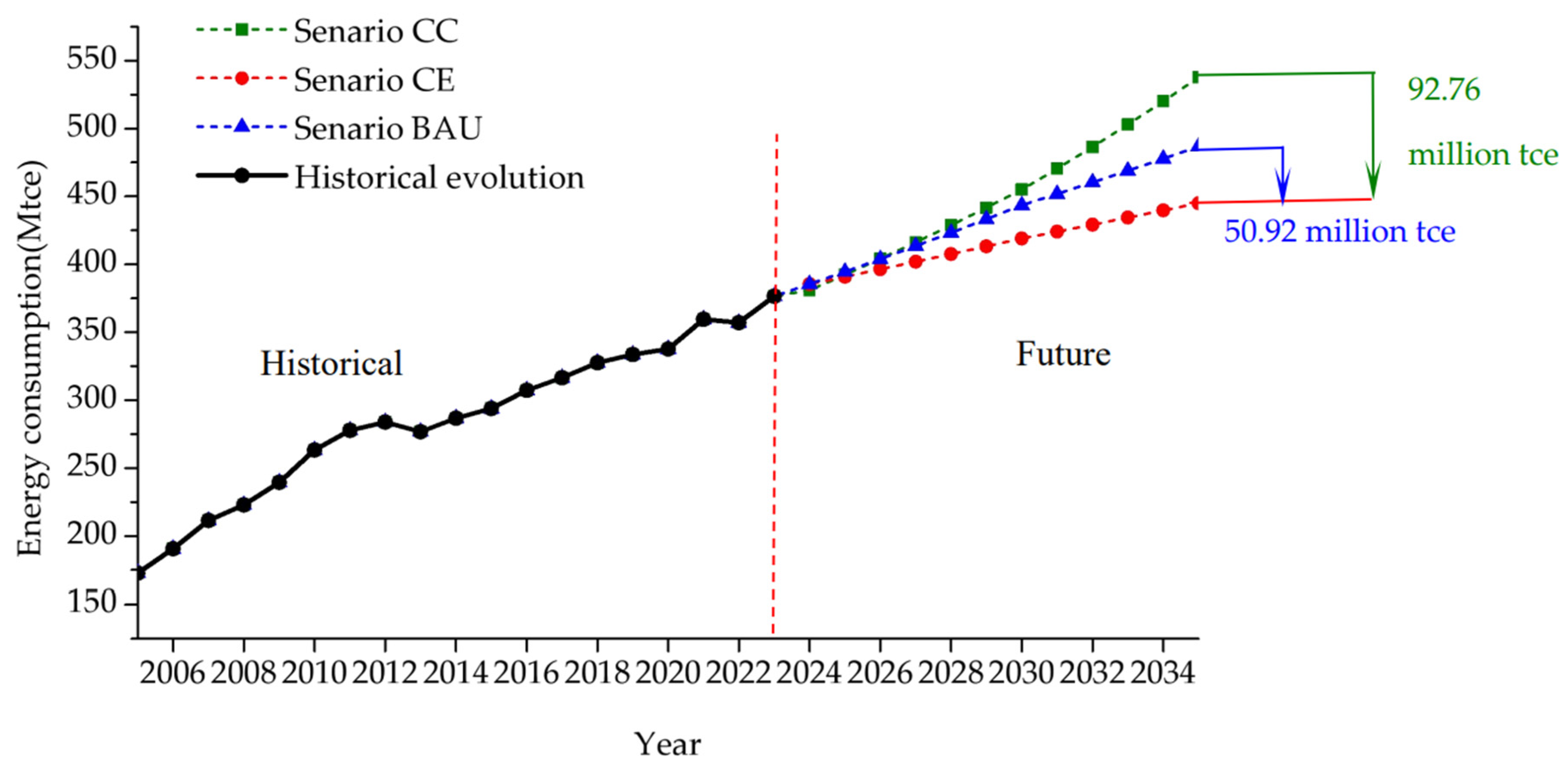 Preprints 162929 g007