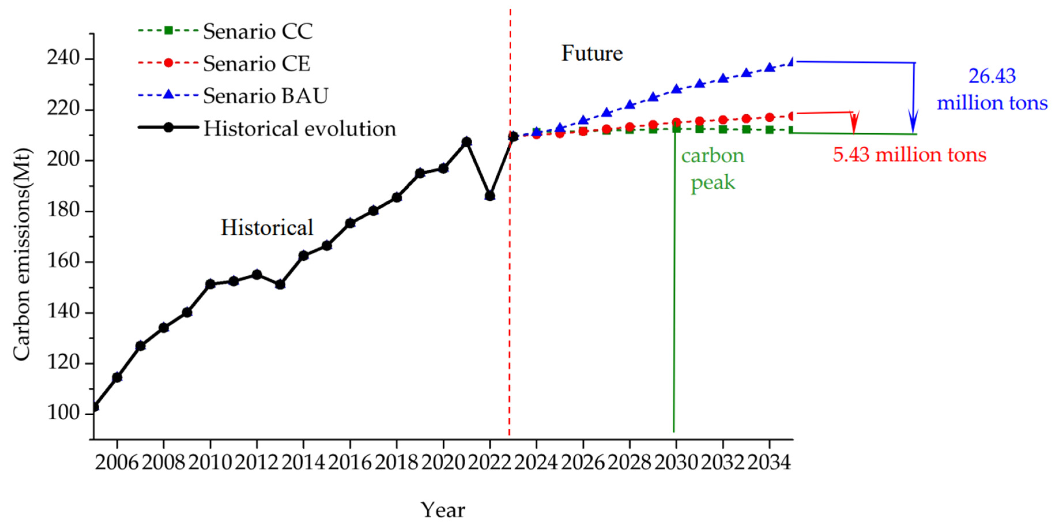 Preprints 162929 g008