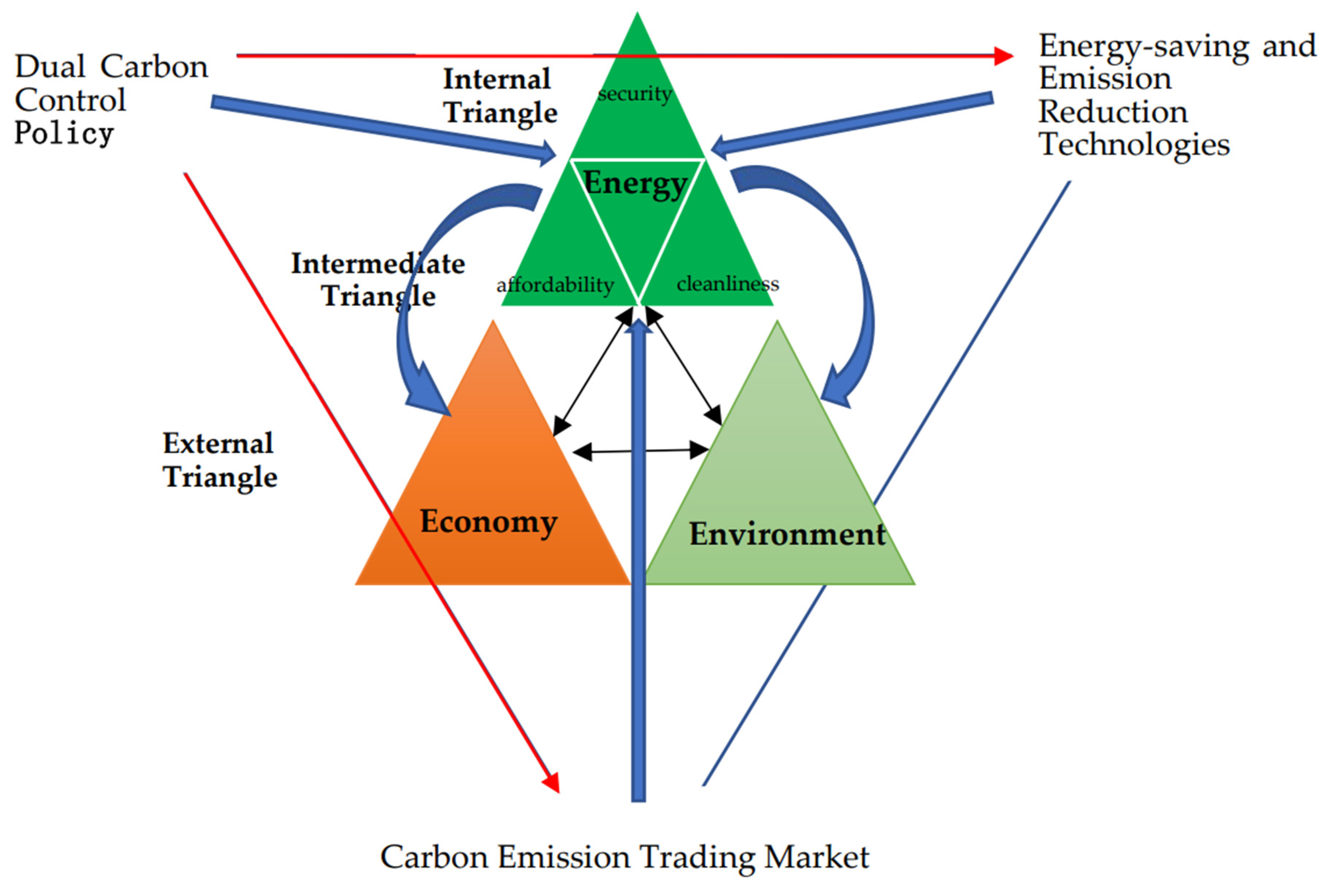 Preprints 162929 g010