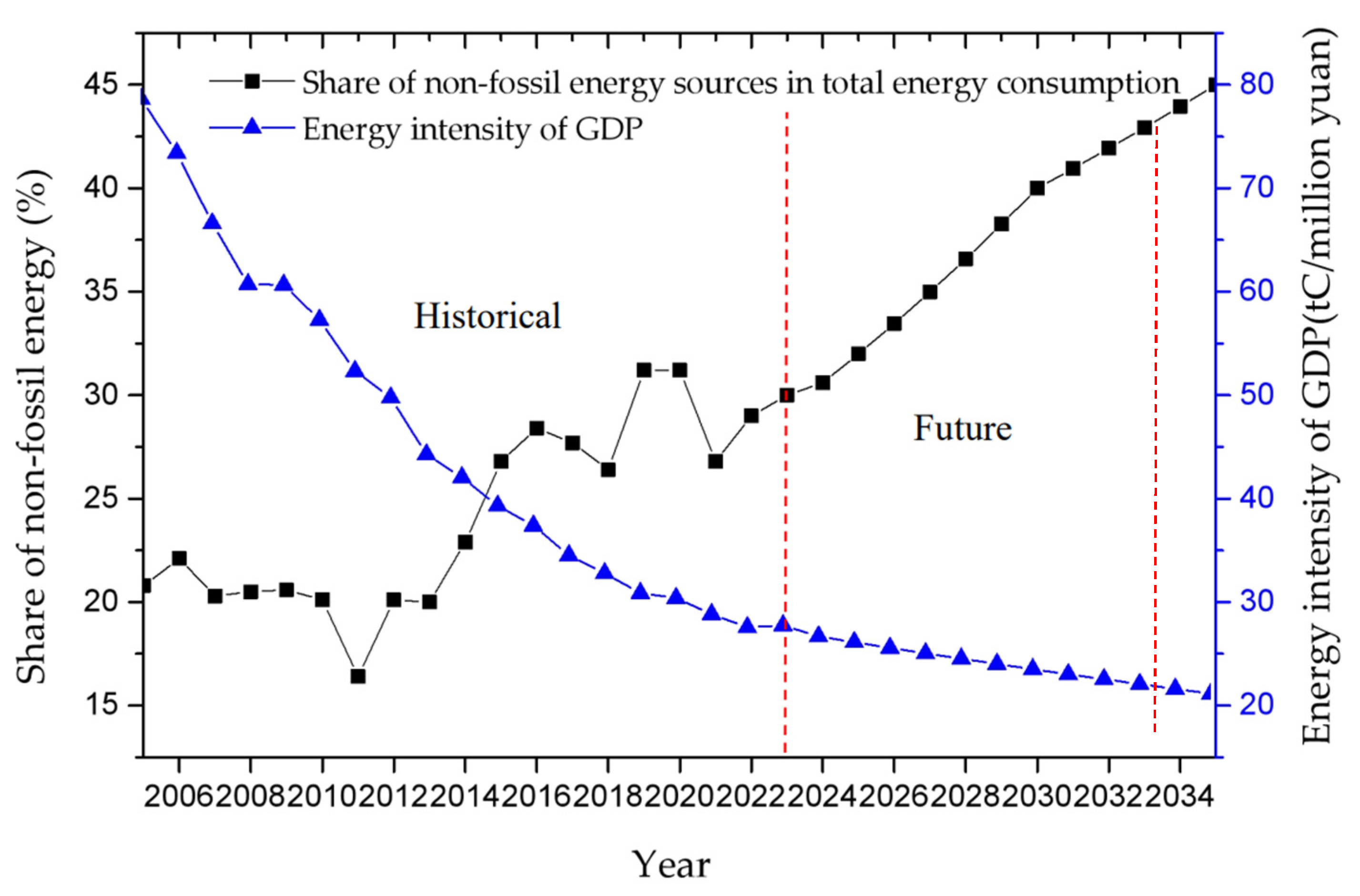 Preprints 162929 g011