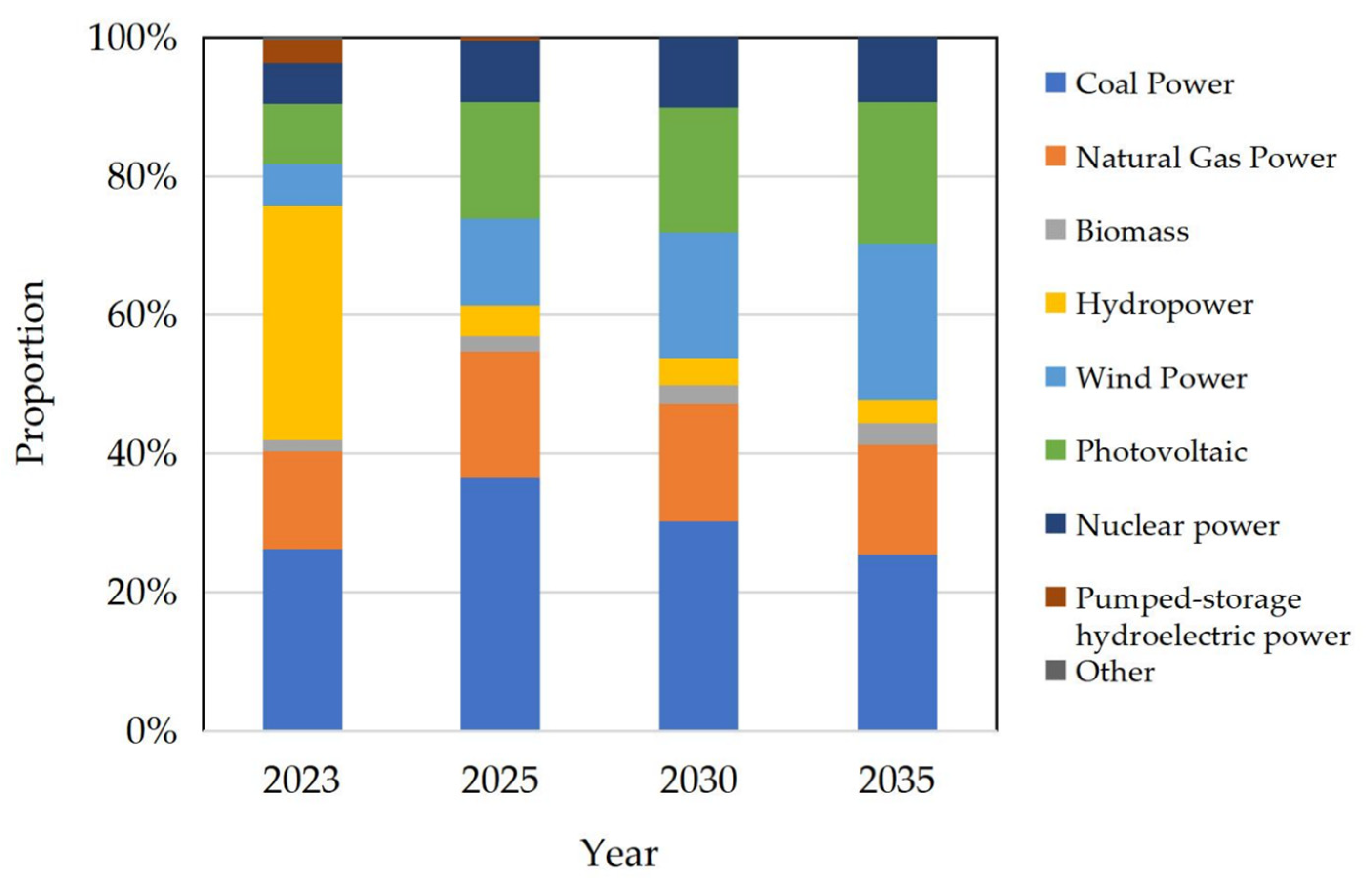 Preprints 162929 g012