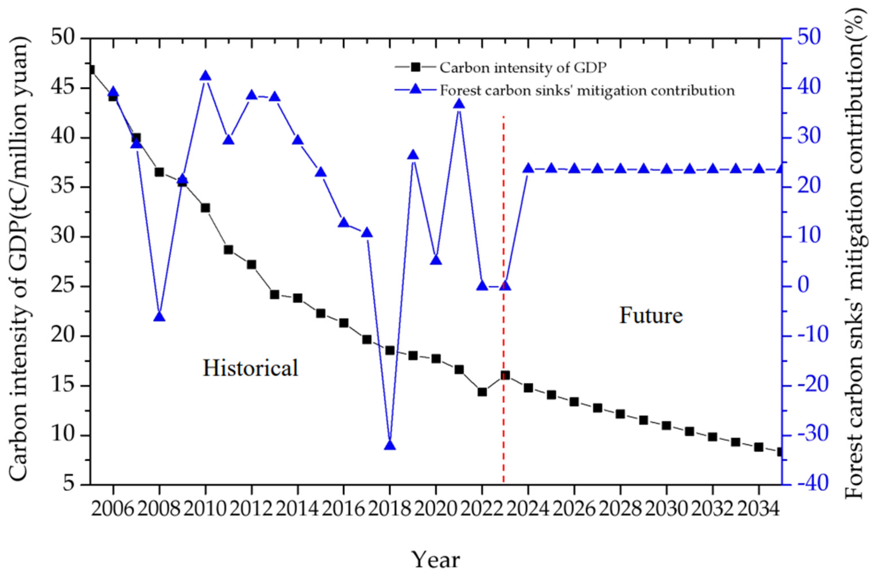 Preprints 162929 g013