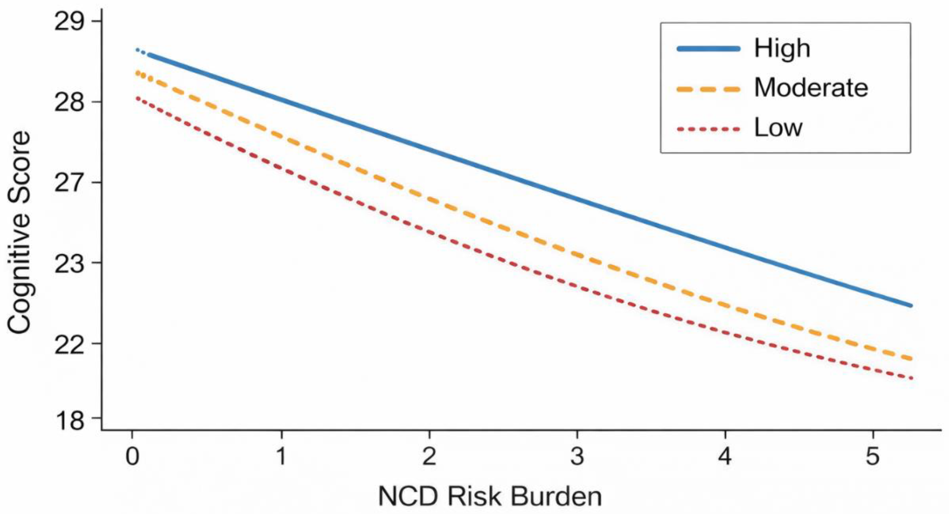 Preprints 210165 g001