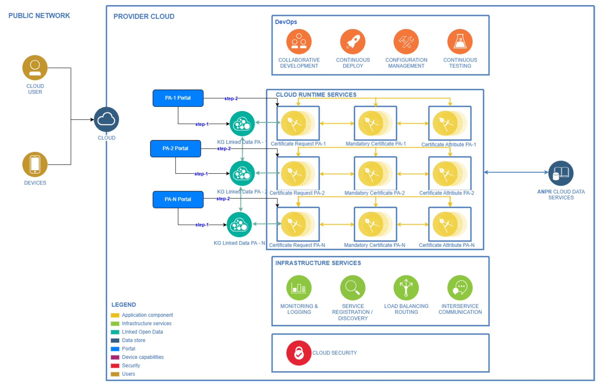 Preprints 227933 g005 Preprints 227933 g005