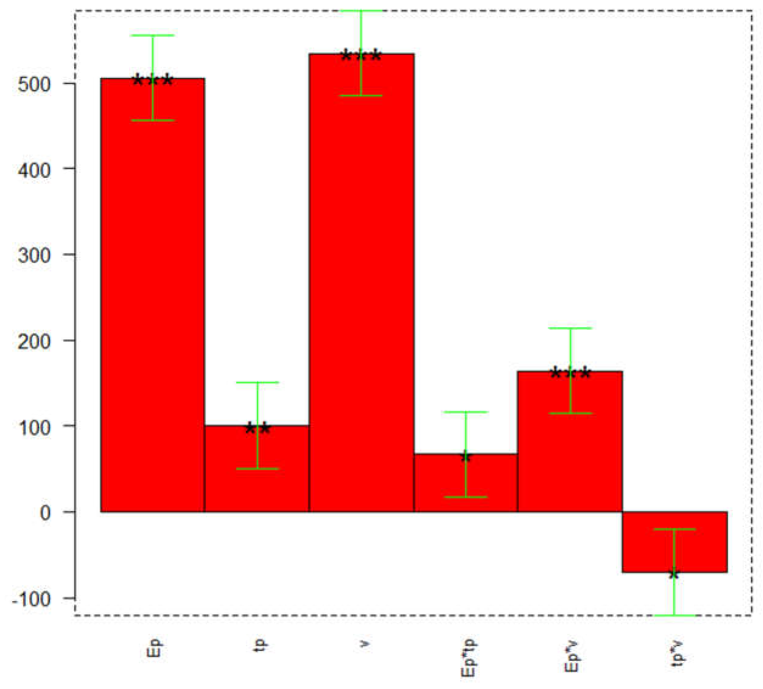 Preprints 73889 g001